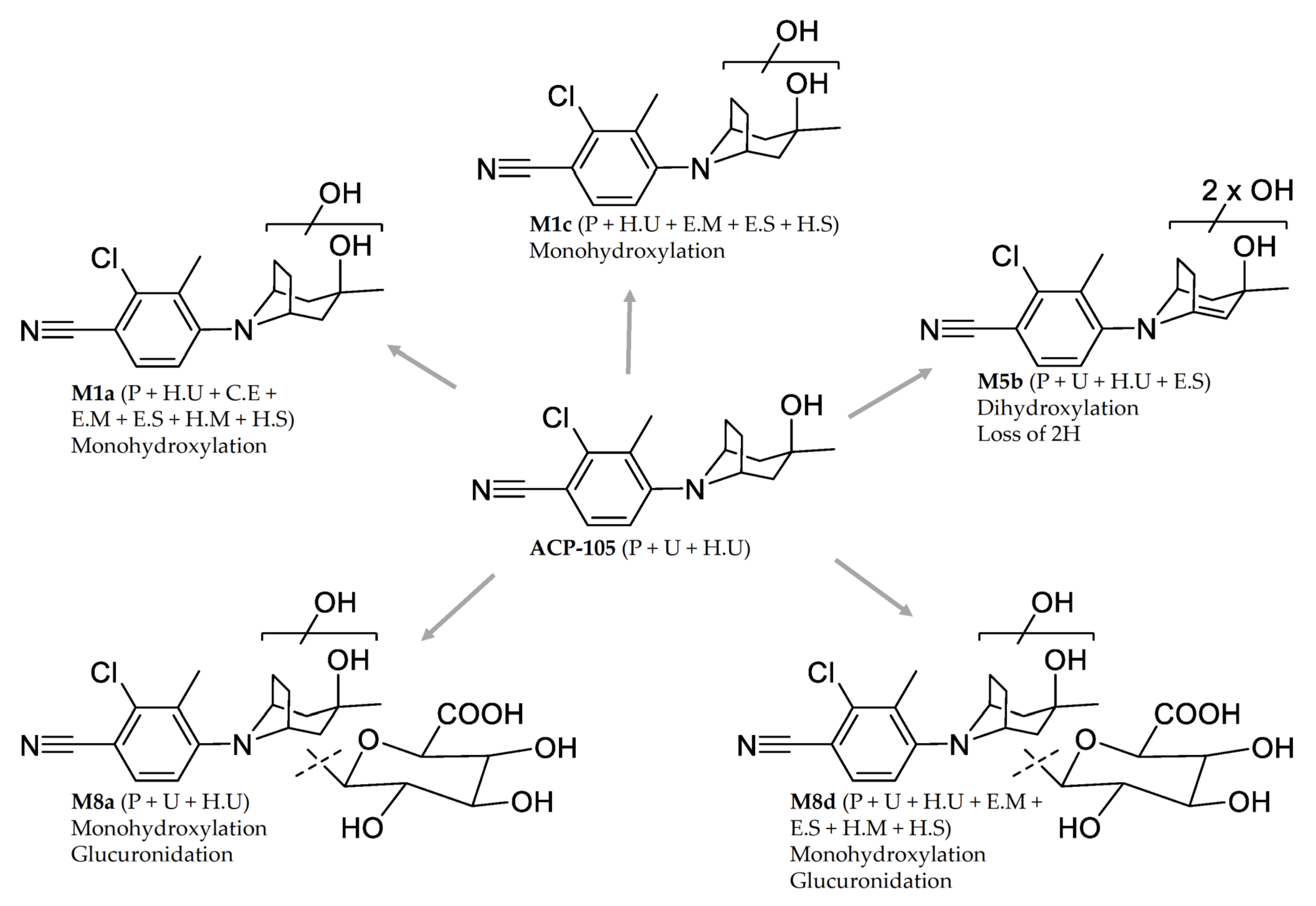 Metabolites 11 00085 g007 Metabolites 11 00085 g007