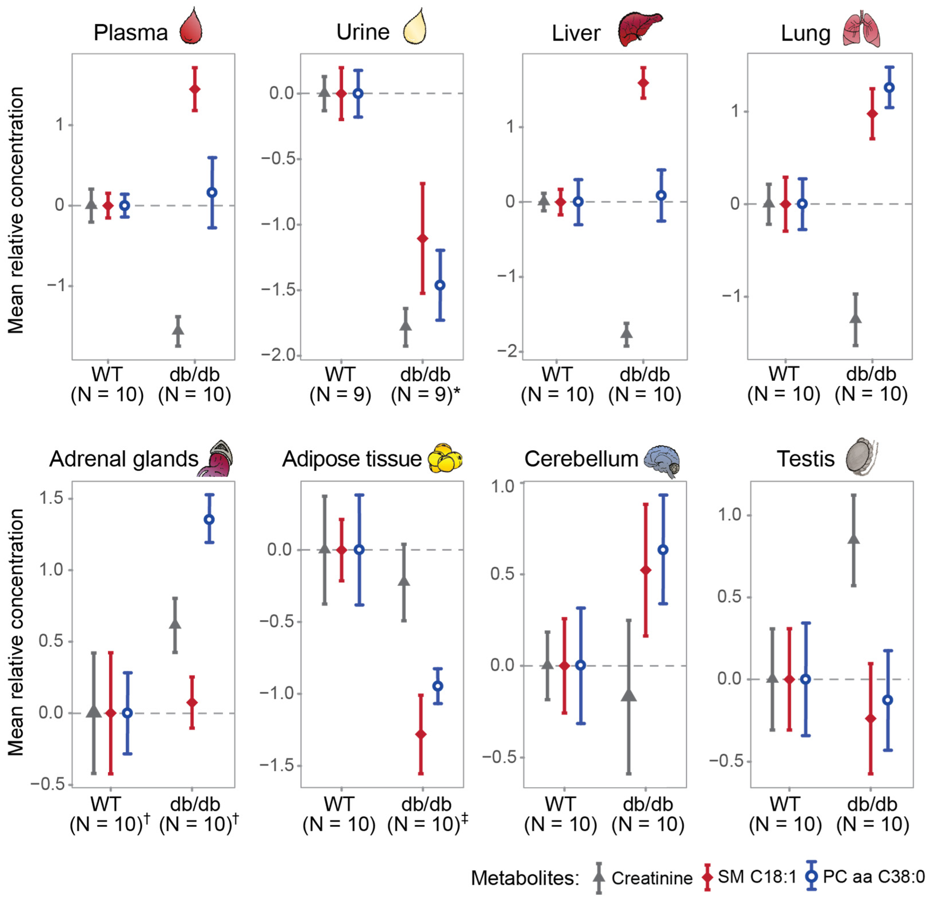 Metabolites 11 00089 g002