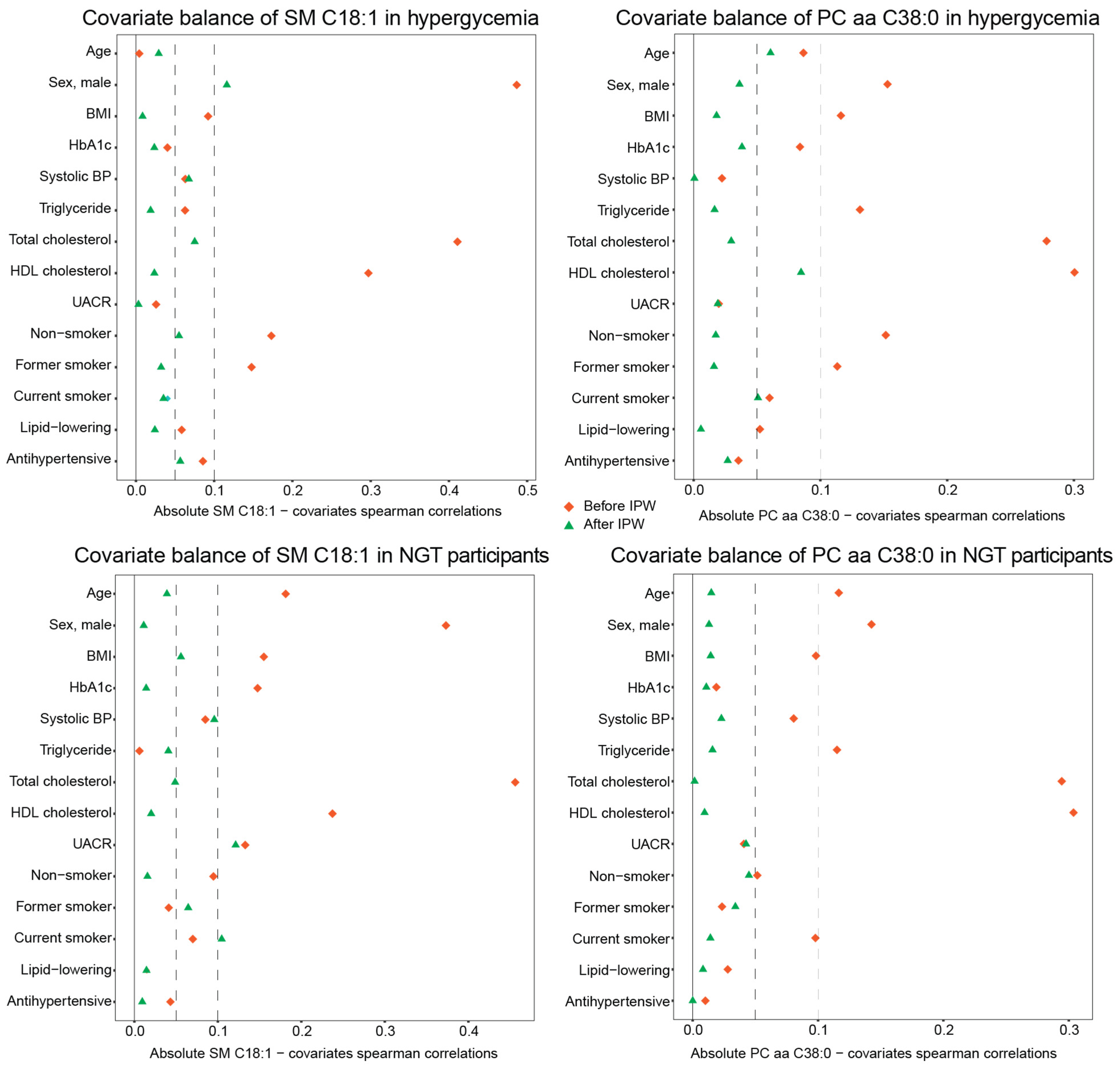 Metabolites 11 00089 g005