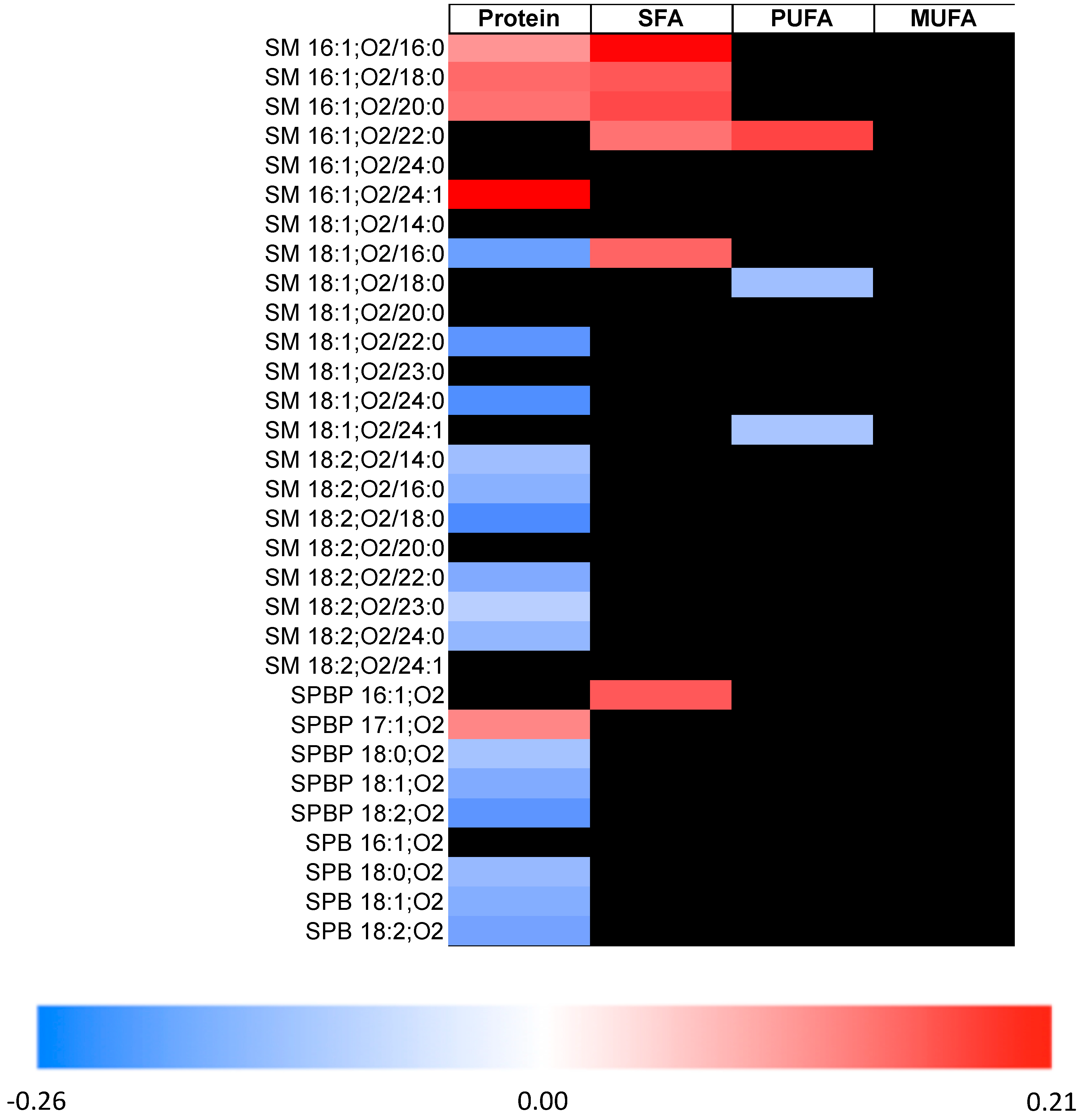 Metabolites 11 00093 g001b Metabolites 11 00093 g001b