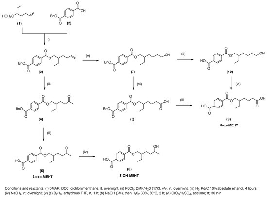 Metabolites 11 00094 g0a1