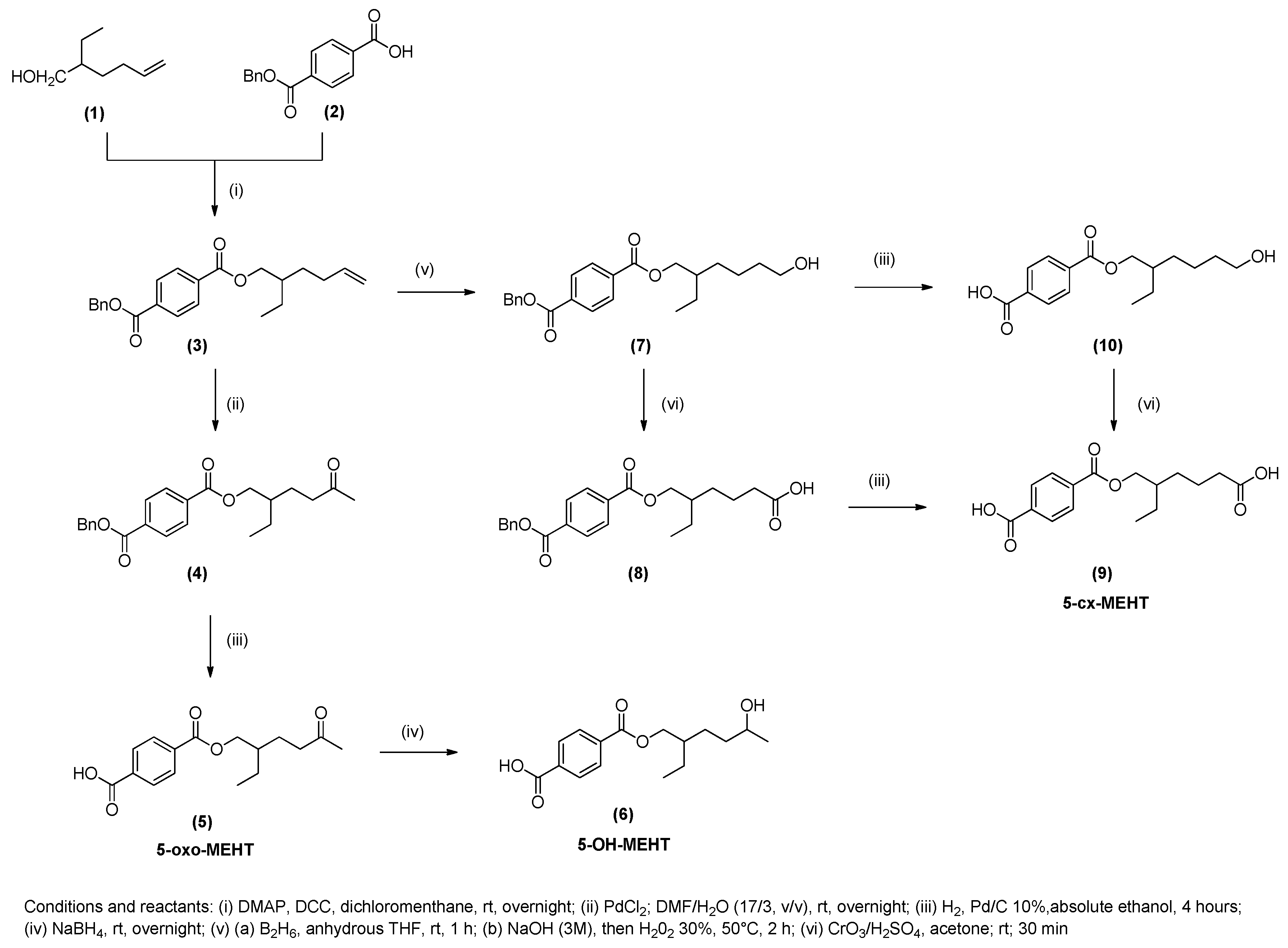 Metabolites 11 00094 g0a1