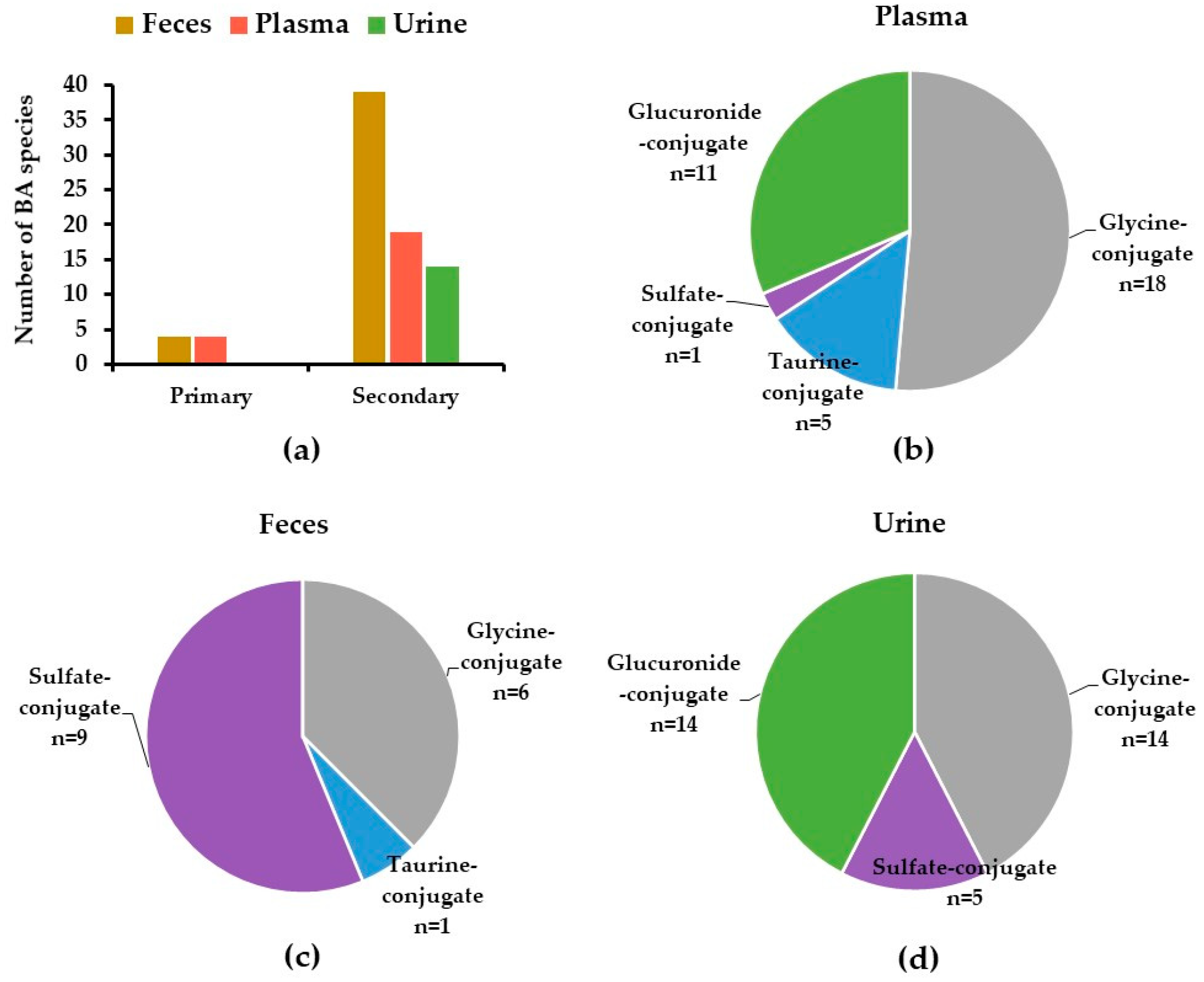 Metabolites 11 00099 g001
