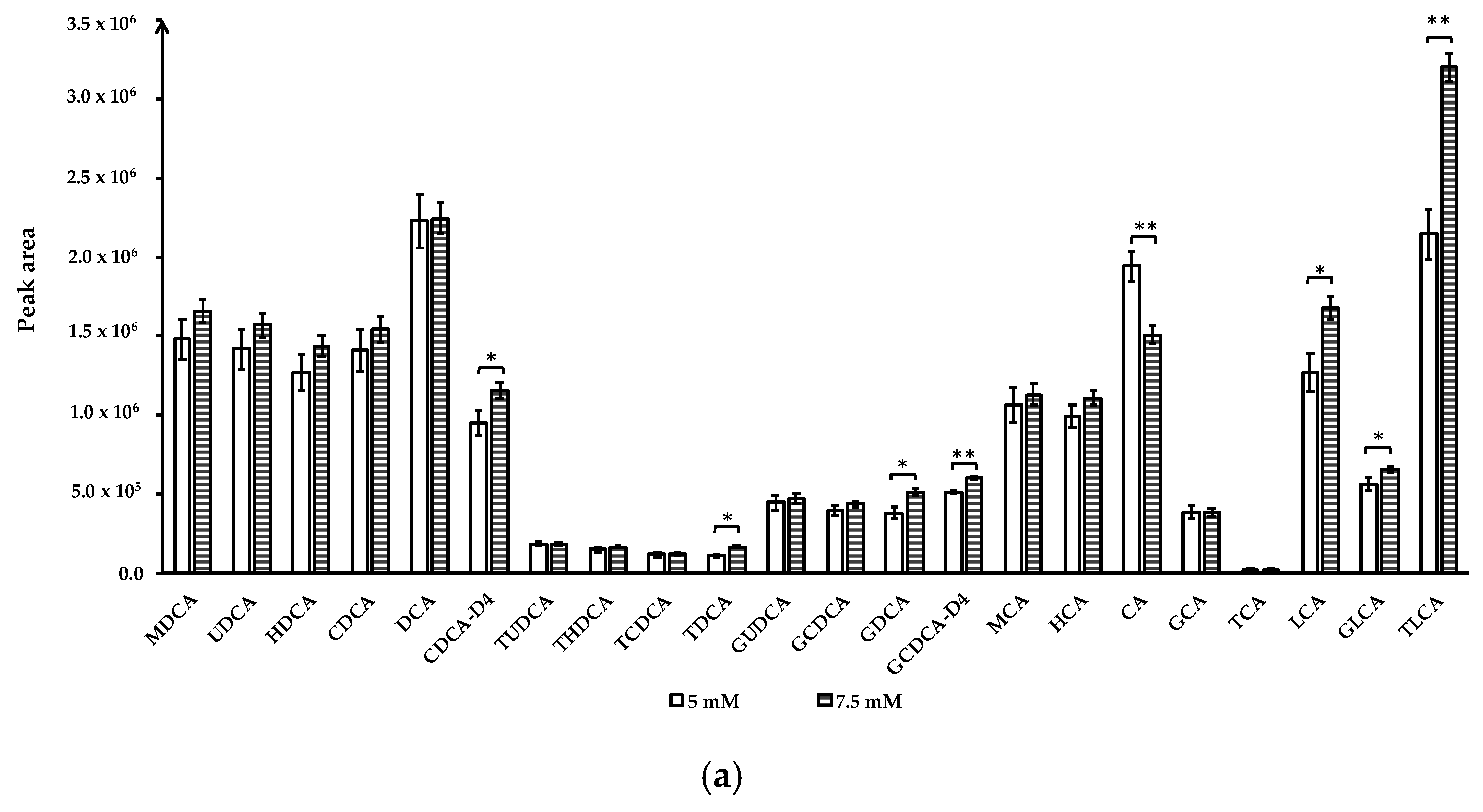 Metabolites 11 00099 g002a