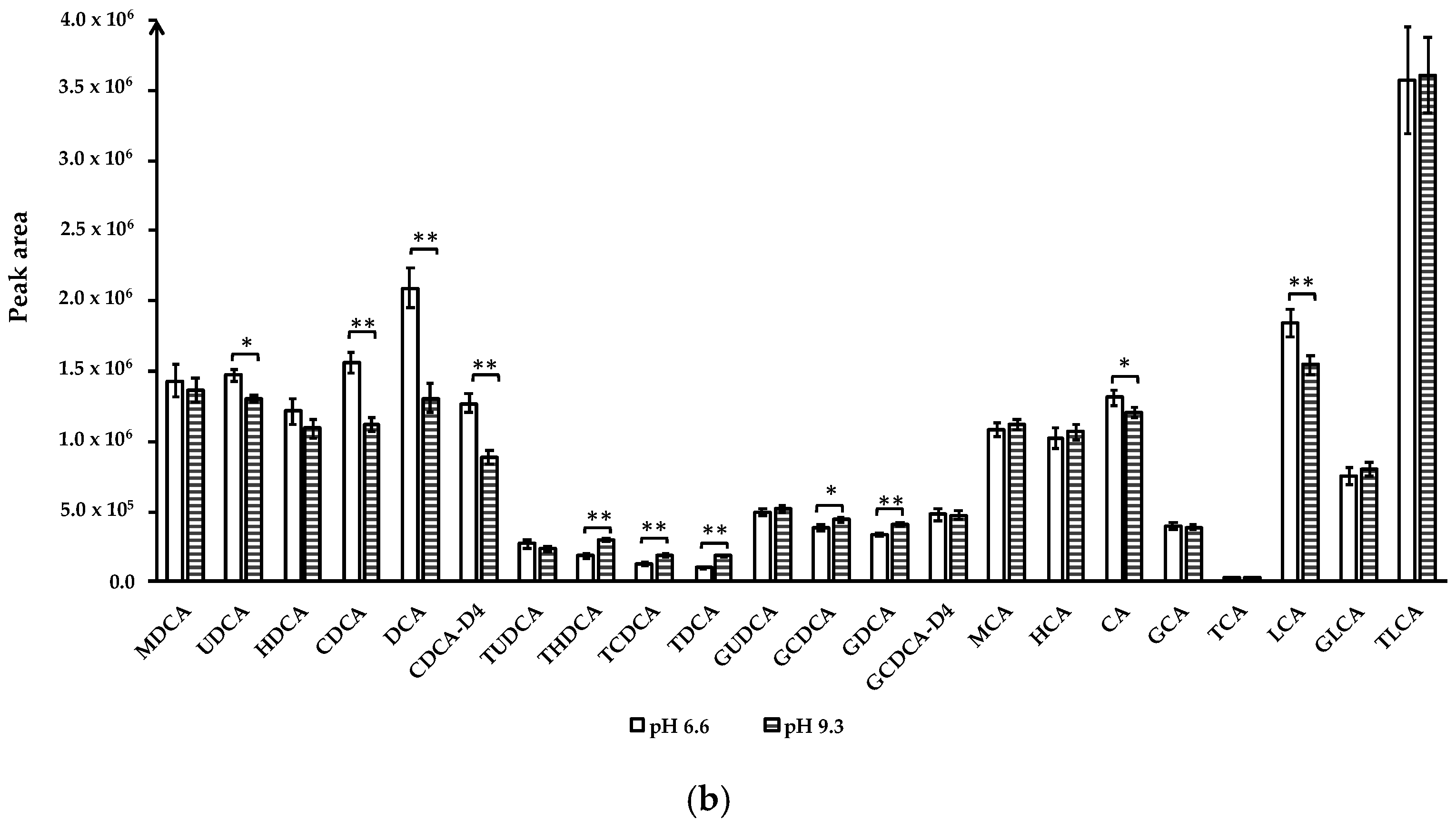 Metabolites 11 00099 g002b