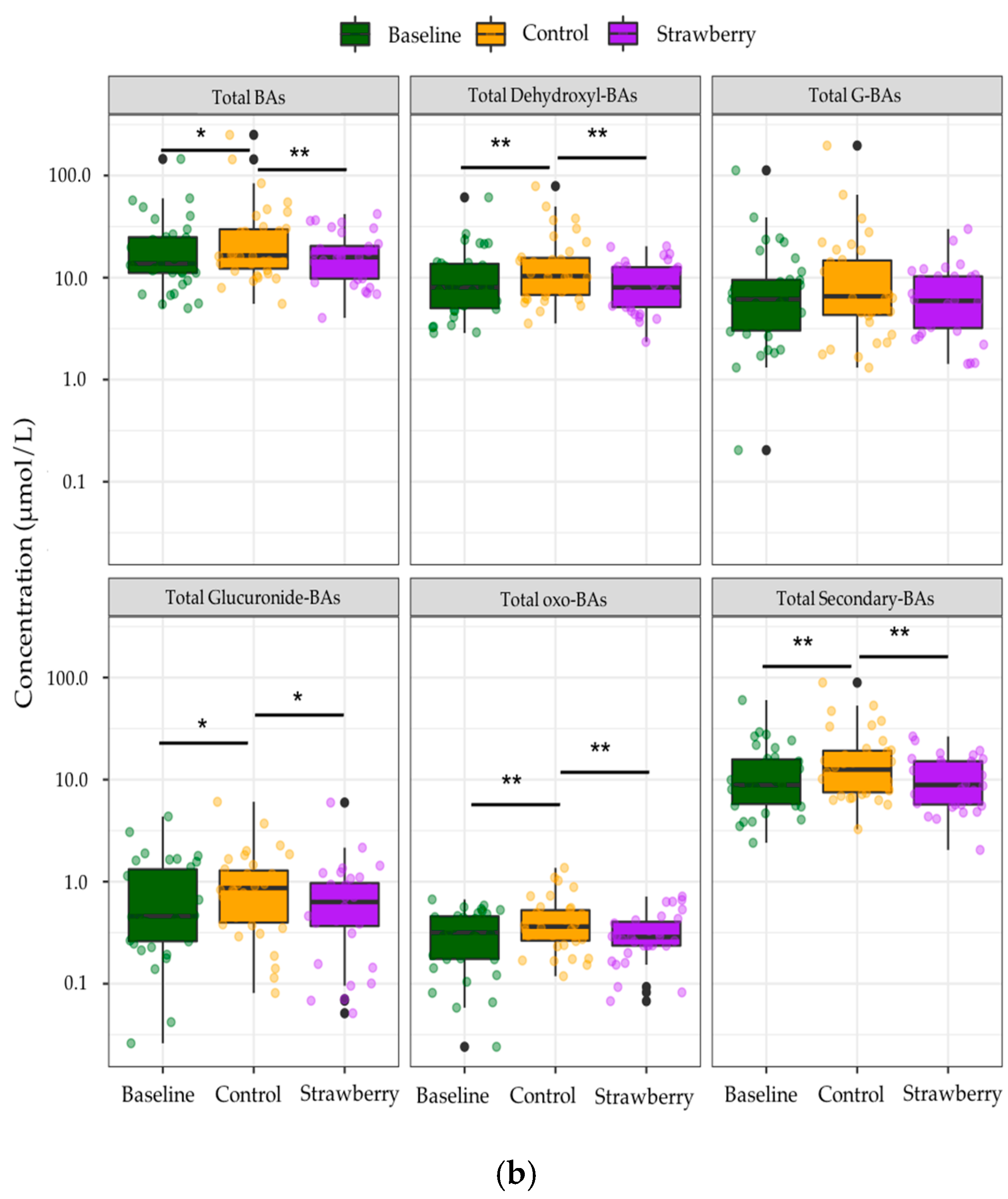 Metabolites 11 00099 g004b