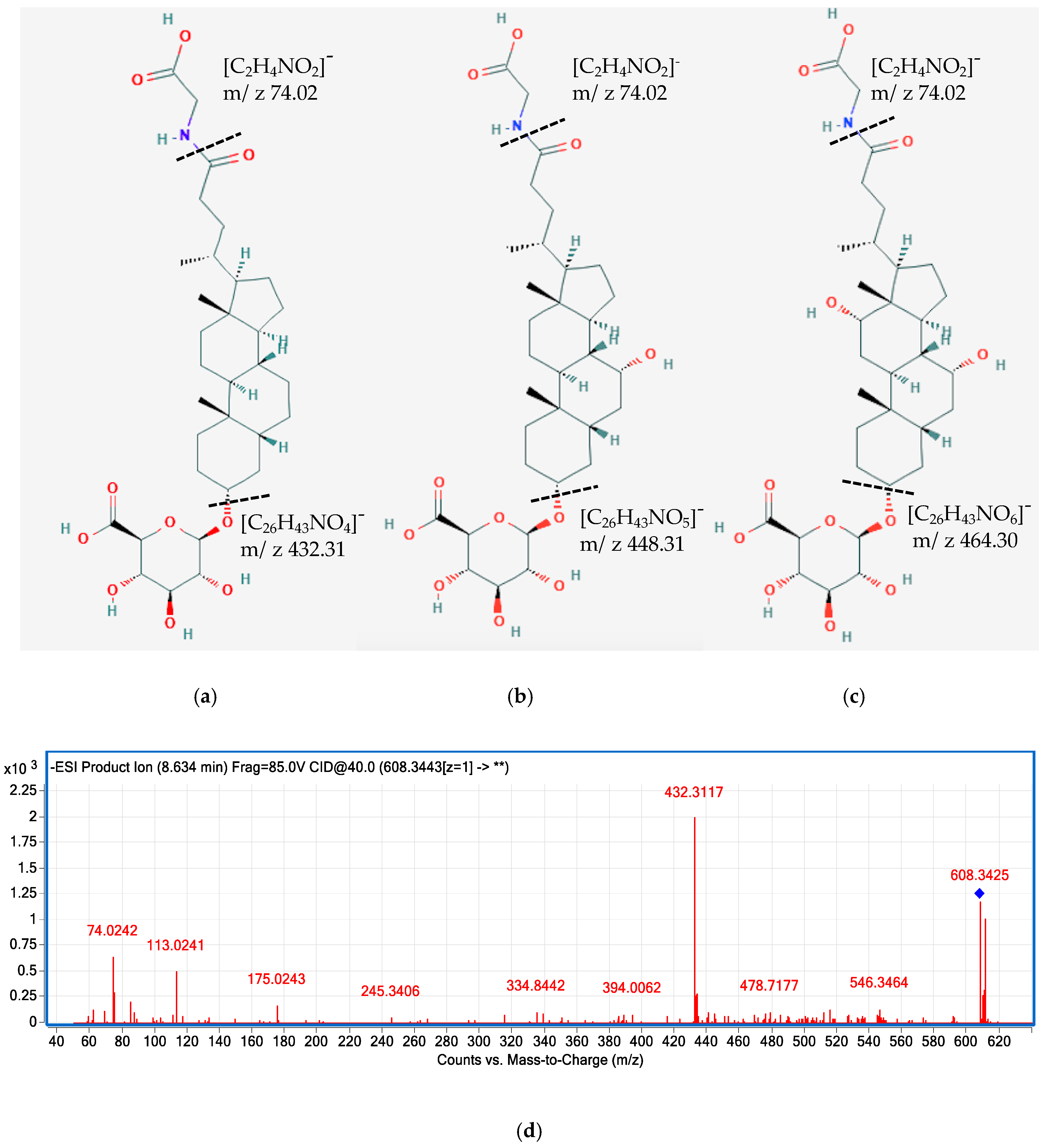 Metabolites 11 00099 g005a