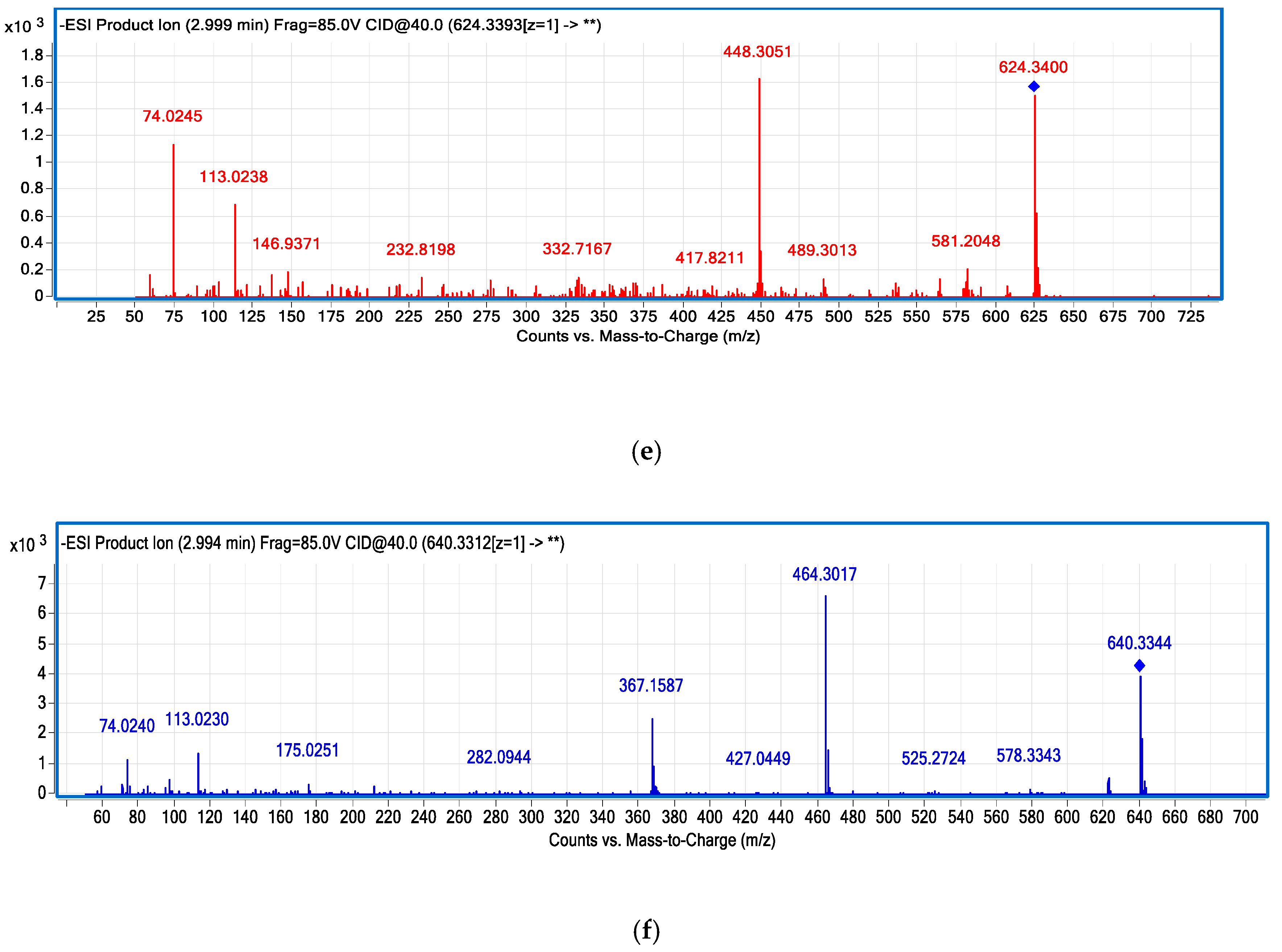 Metabolites 11 00099 g005b