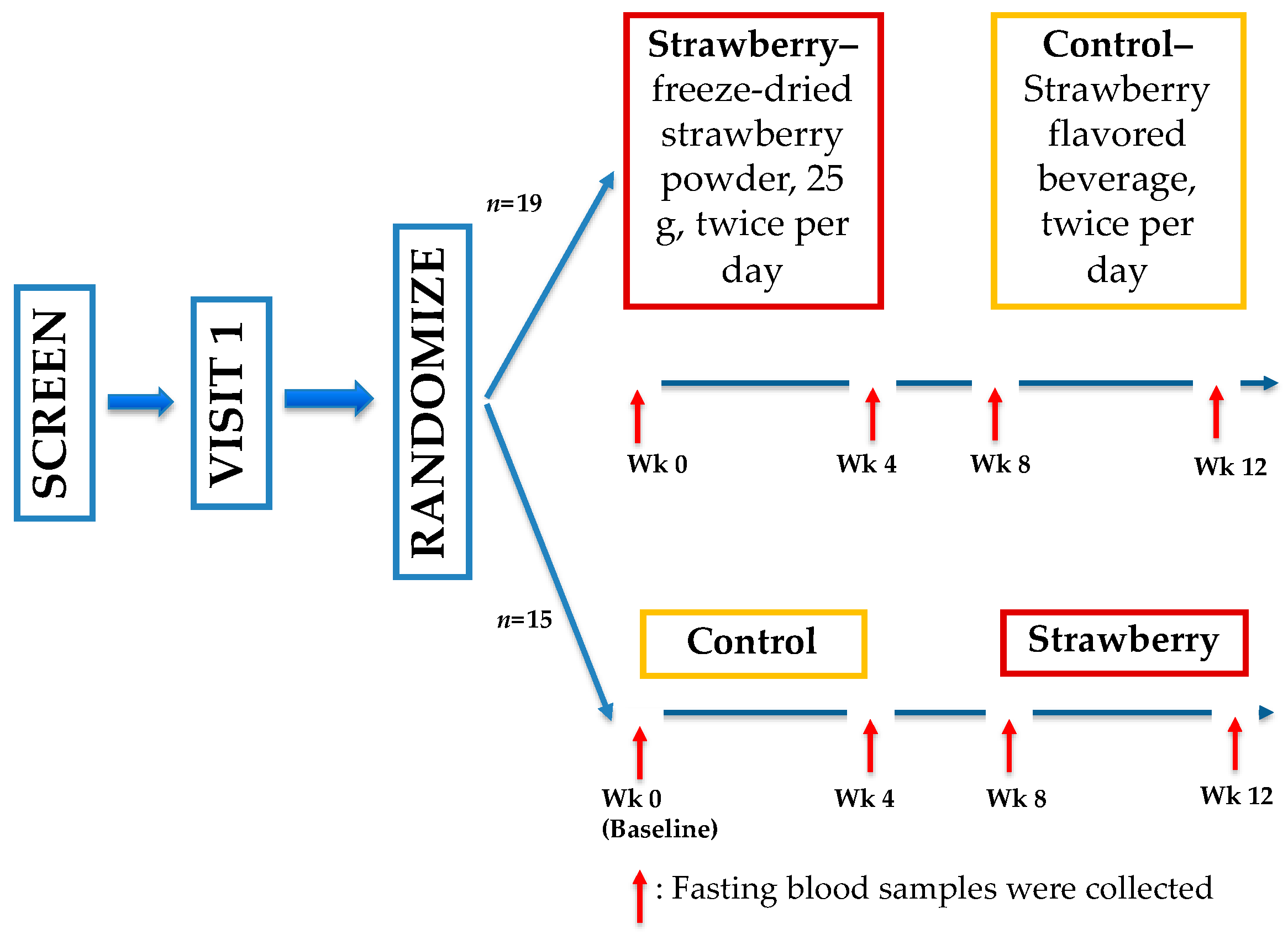 Metabolites 11 00099 g007