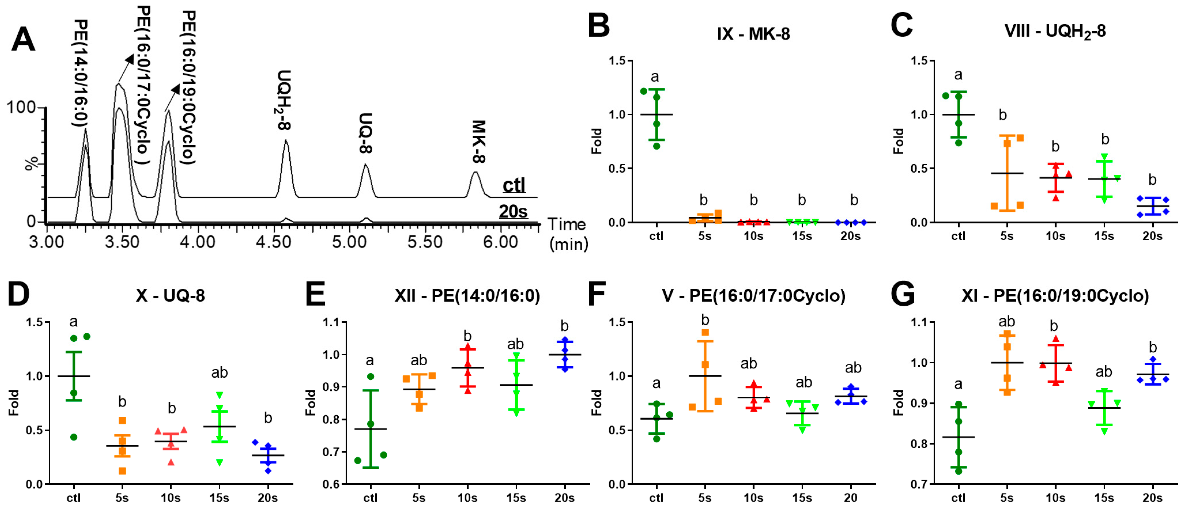 Metabolites 11 00102 g003