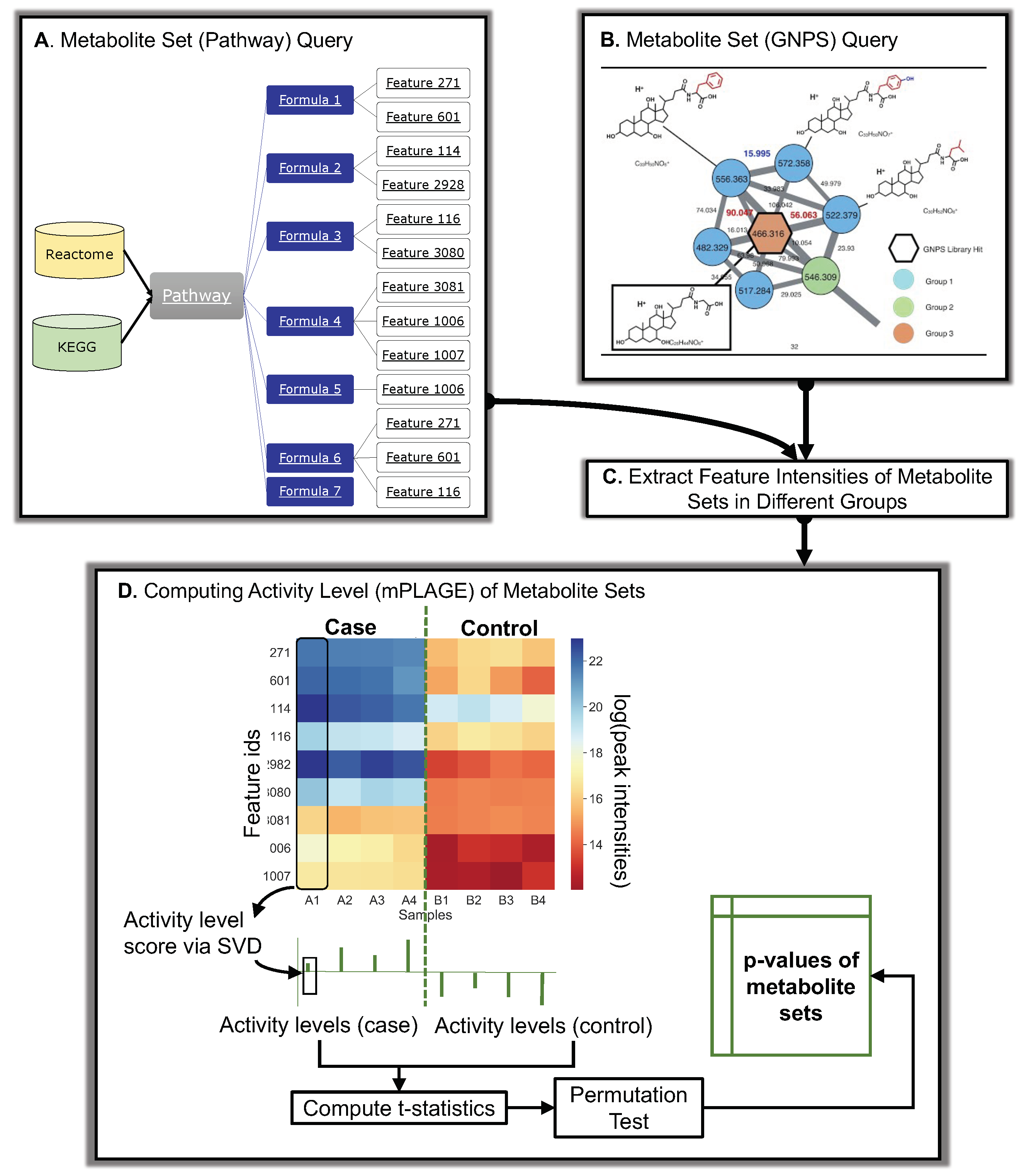 Metabolites 11 00103 g007 Metabolites 11 00103 g007