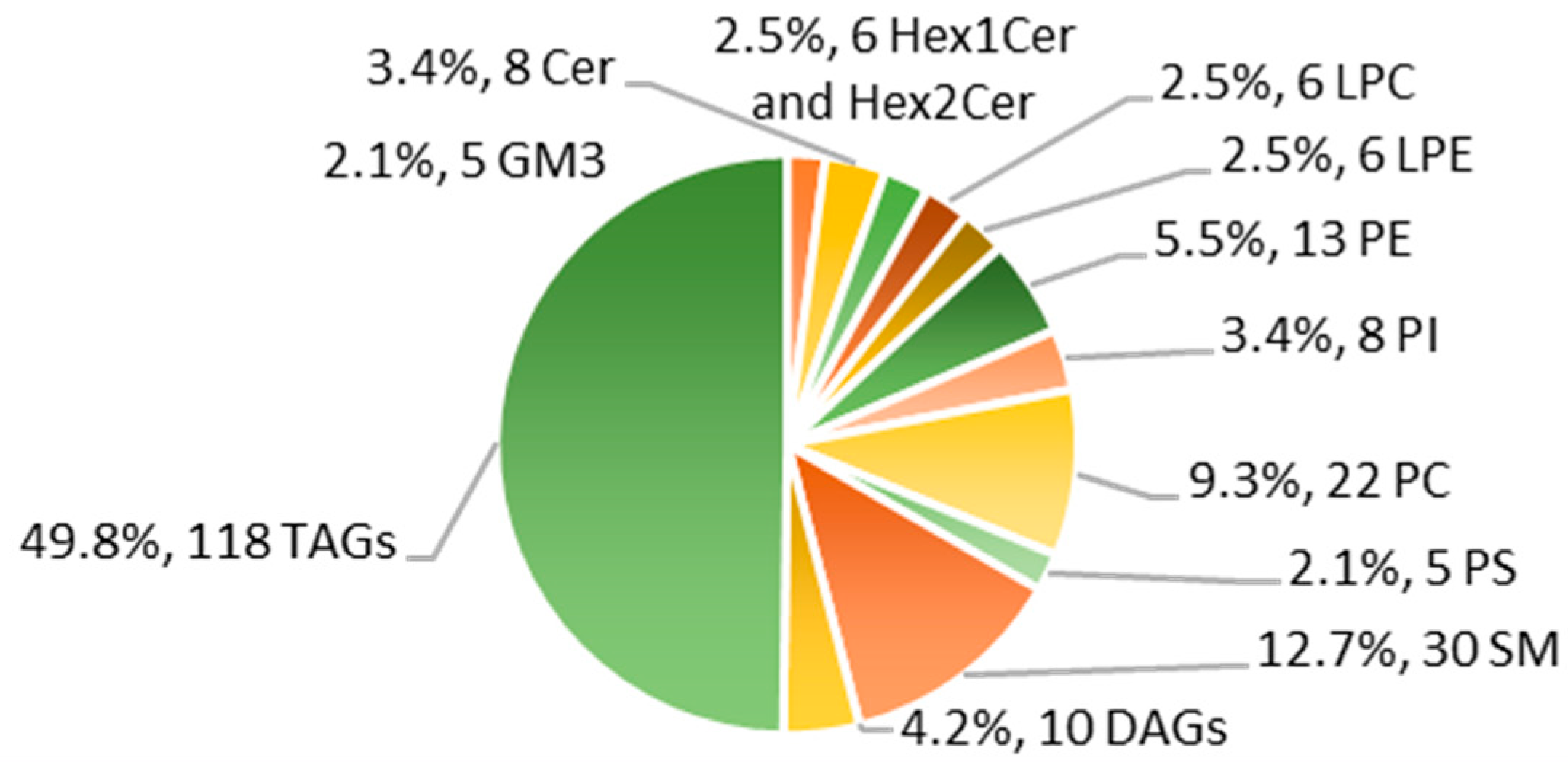 Metabolites 11 00104 g002 Metabolites 11 00104 g002