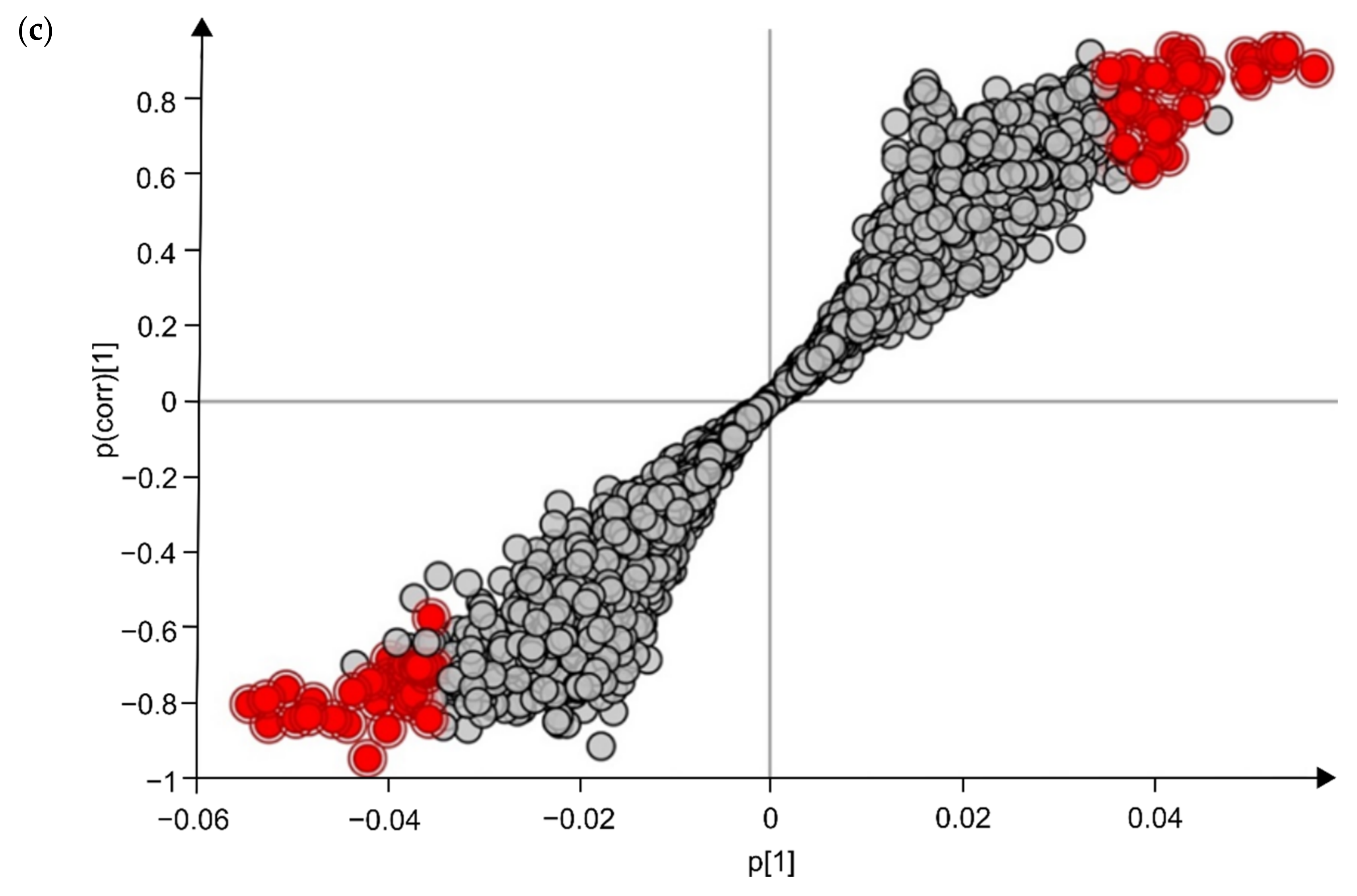 Metabolites 11 00108 g001b