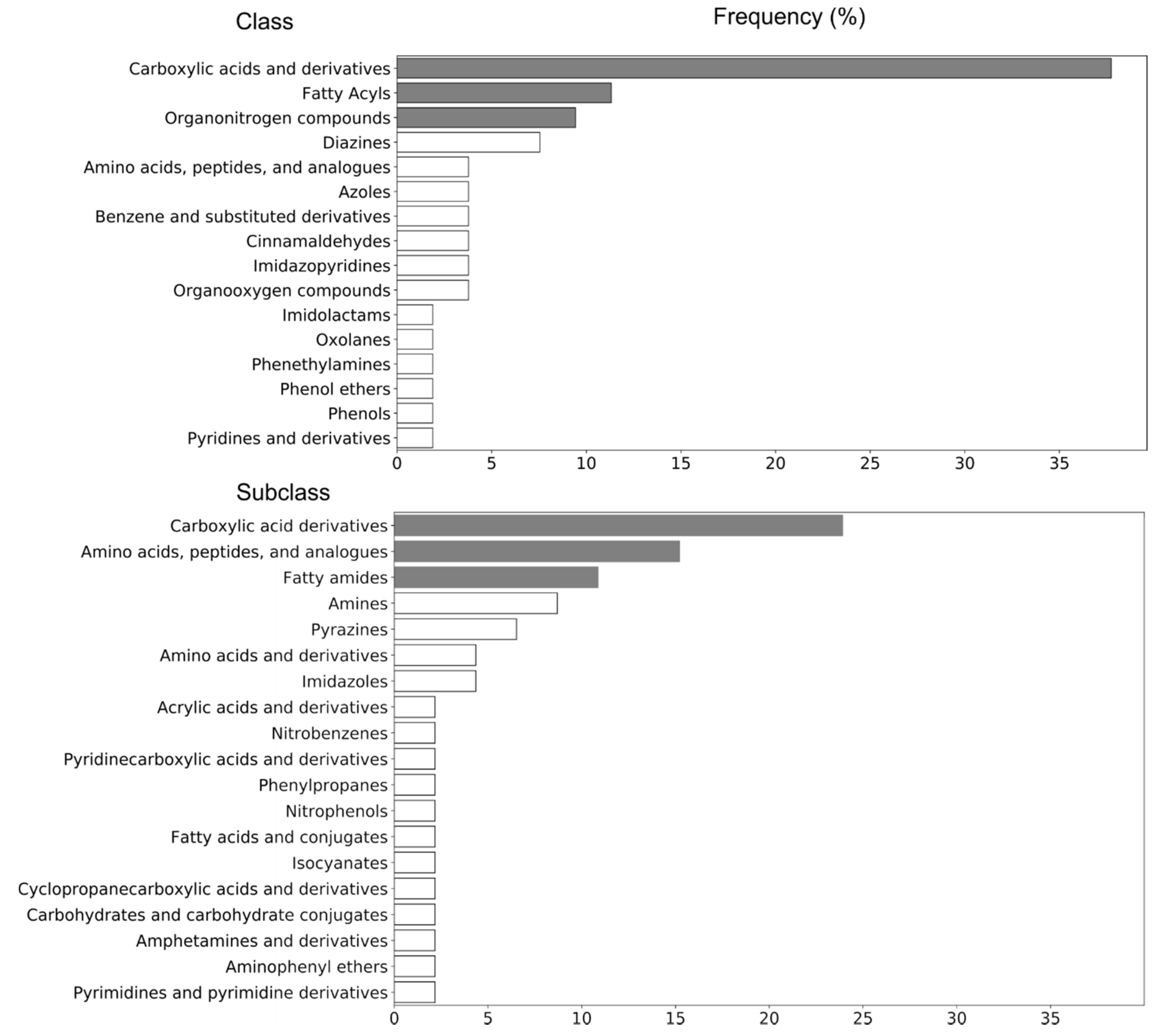 Metabolites 11 00108 g002