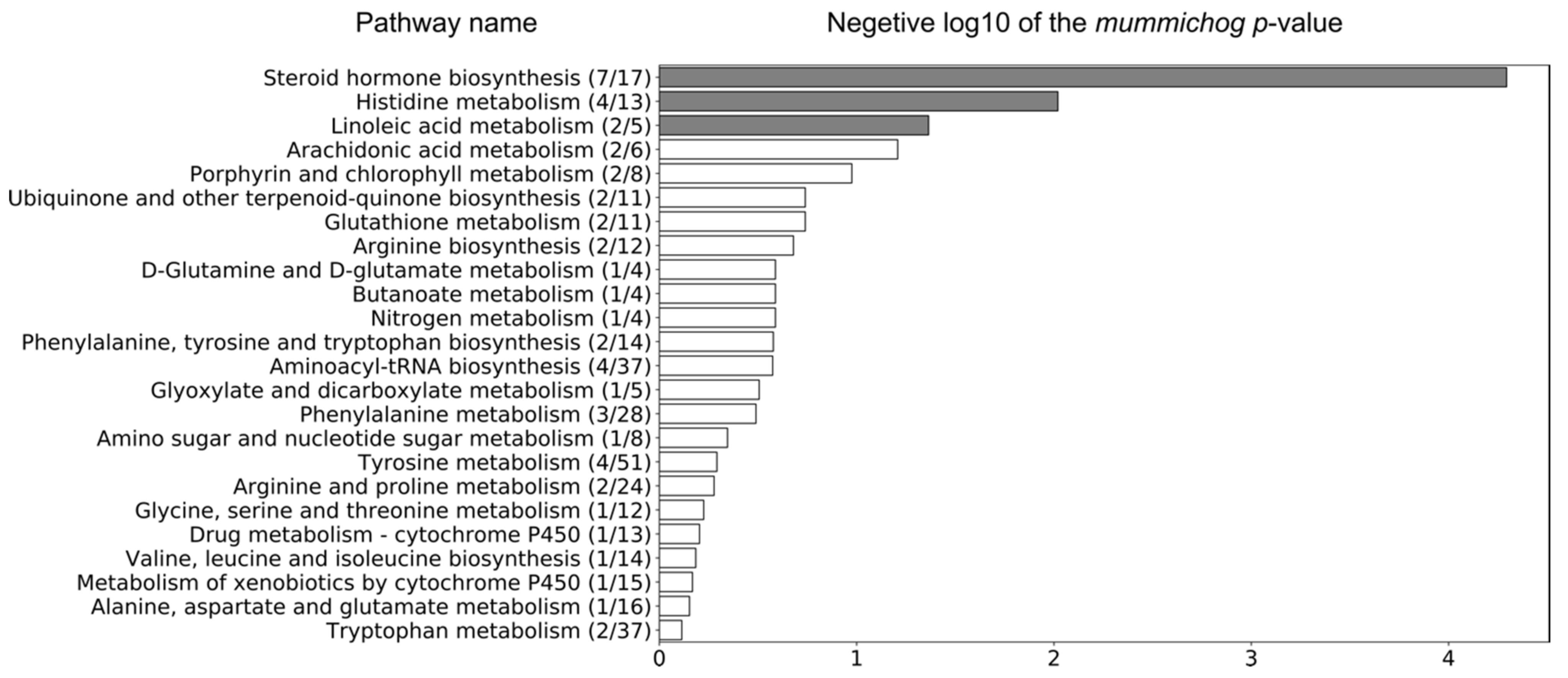 Metabolites 11 00108 g003