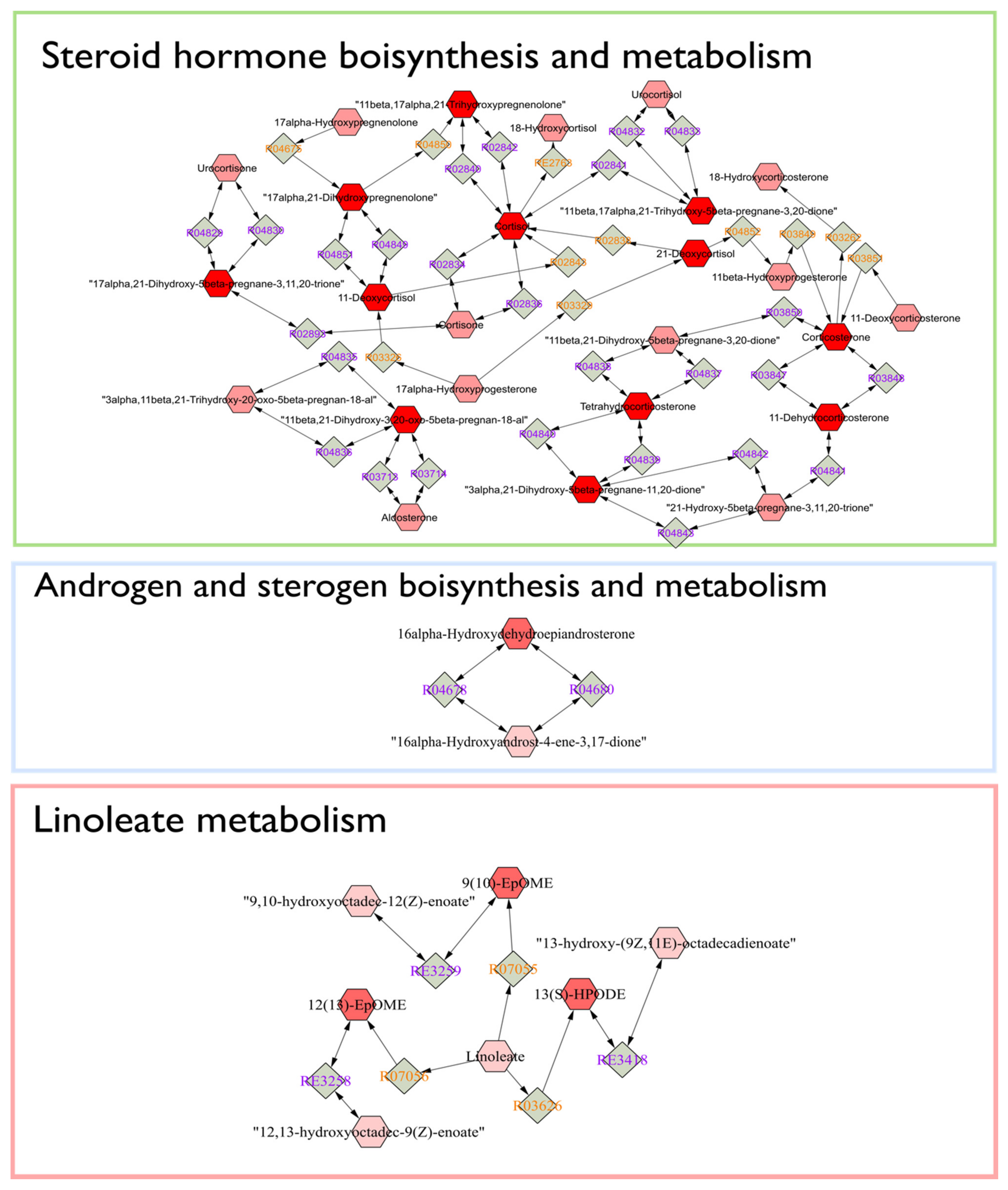 Metabolites 11 00108 g004a