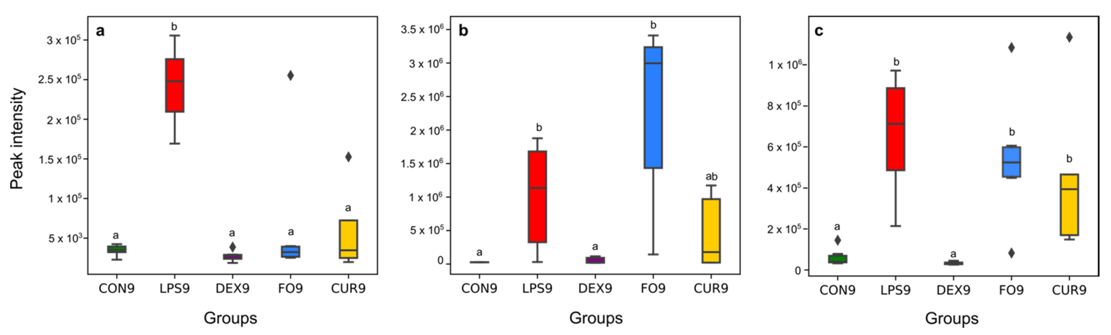 Metabolites 11 00108 g005