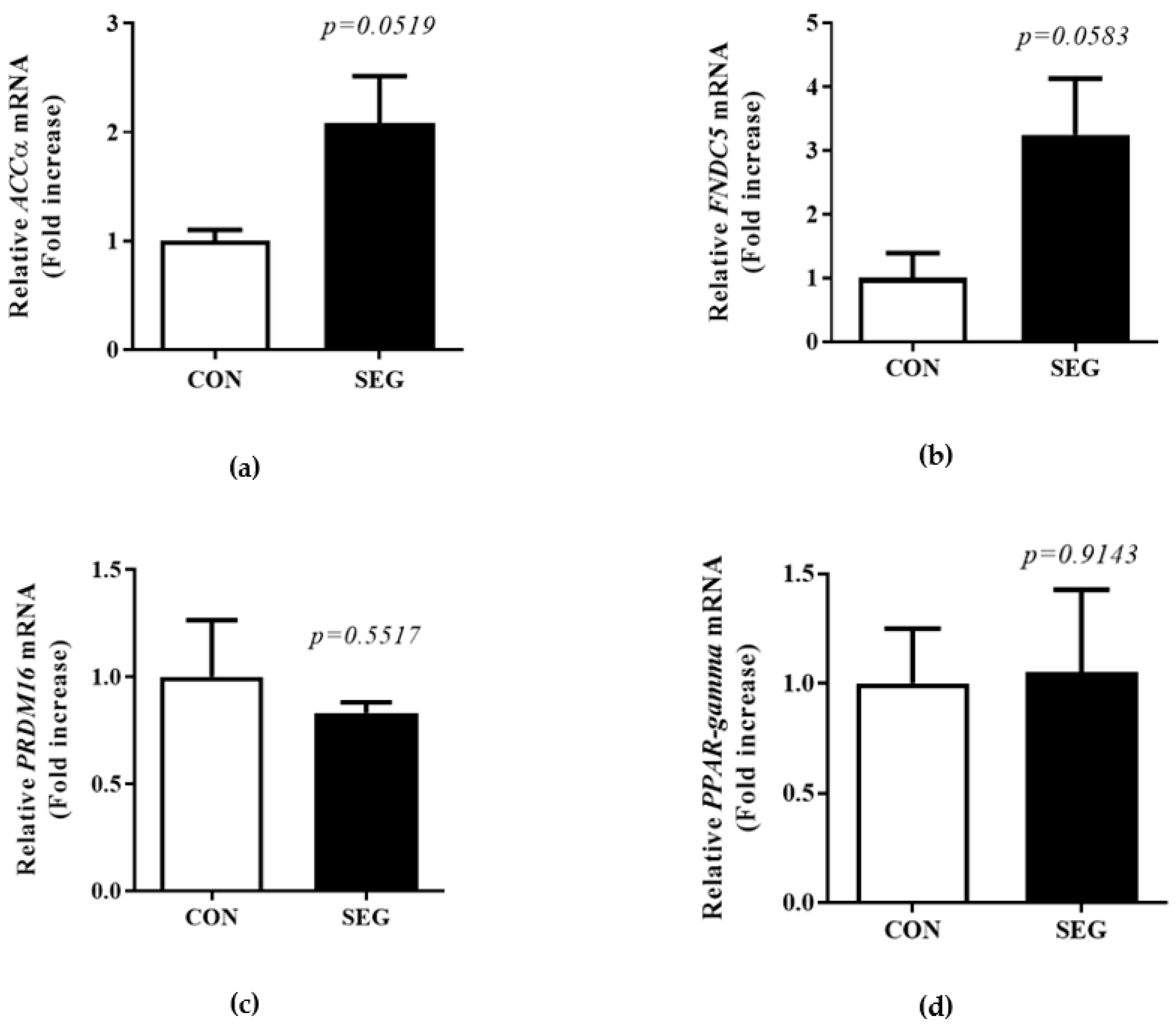 Metabolites 11 00111 g005 Metabolites 11 00111 g005