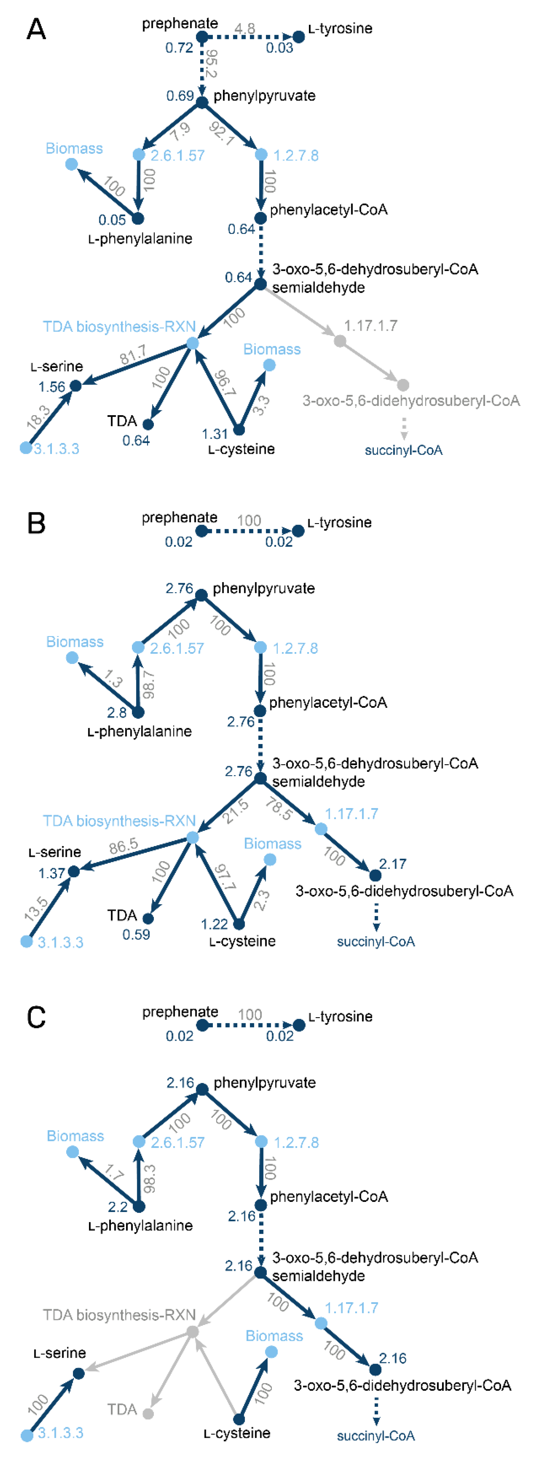 Metabolites 11 00113 g002 Metabolites 11 00113 g002