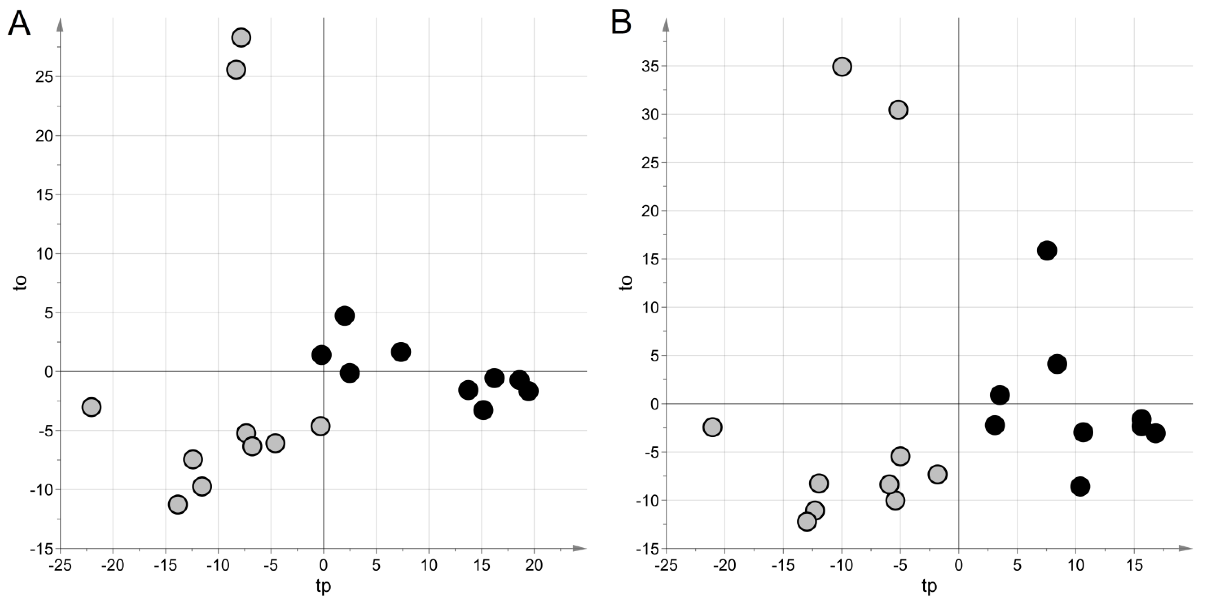Metabolites 11 00115 g001