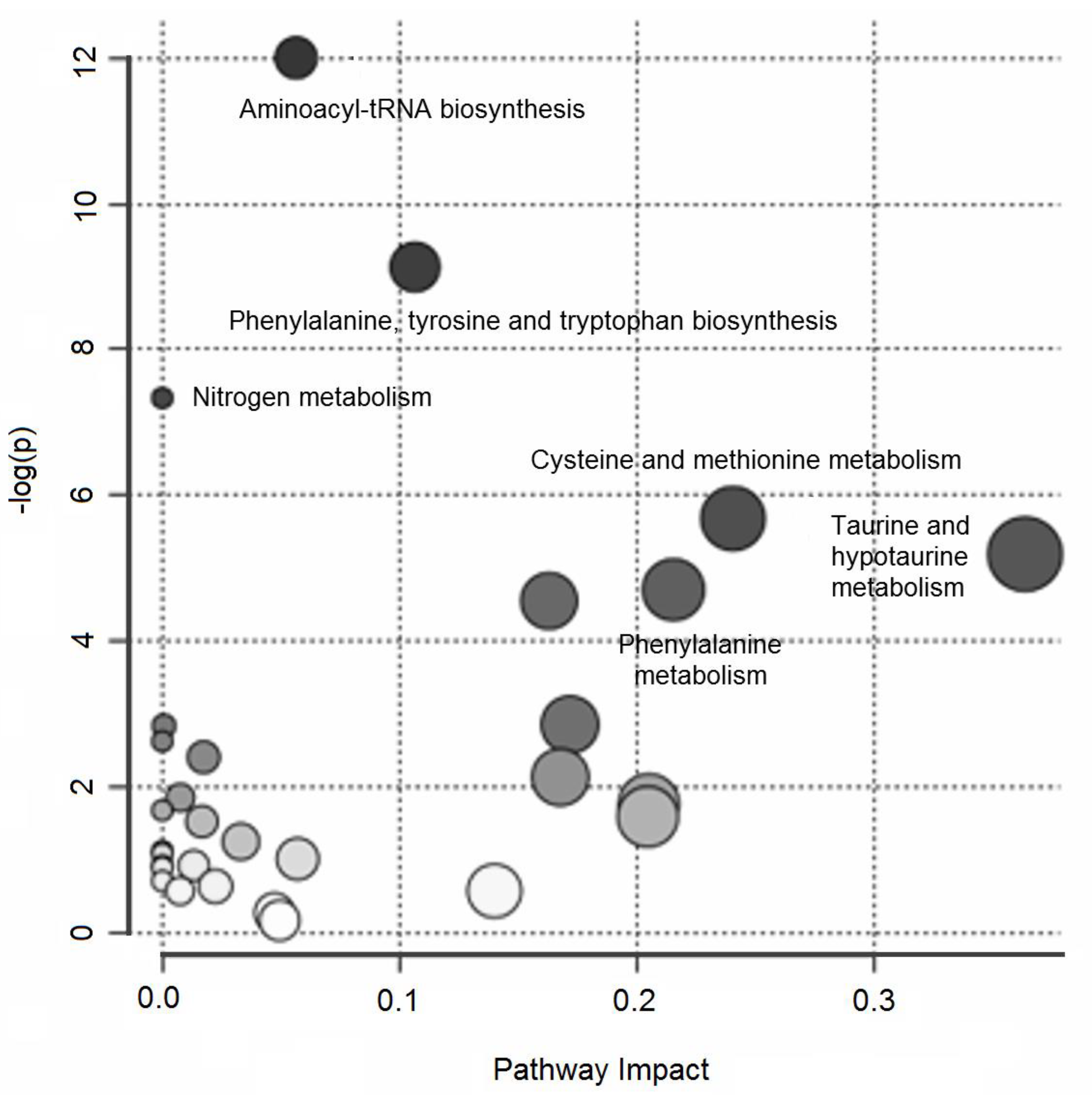 Metabolites 11 00115 g002