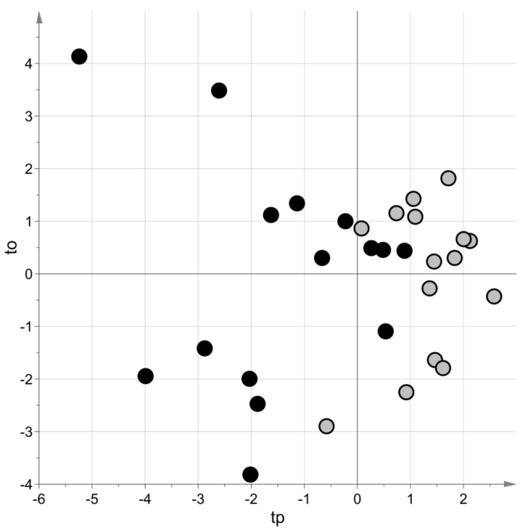 Metabolites 11 00115 g003