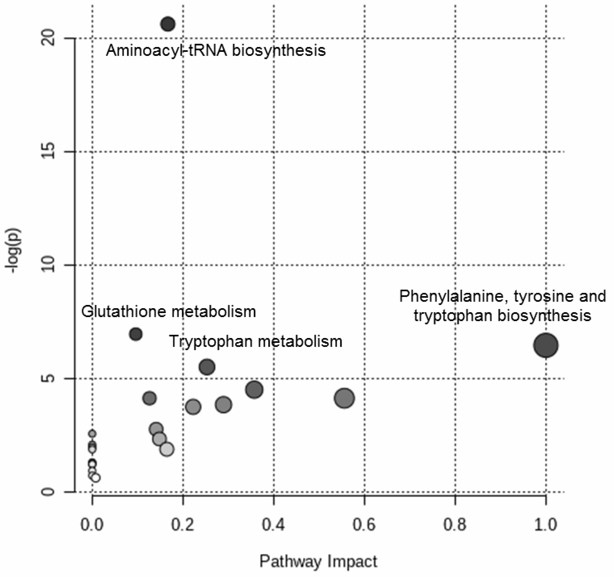 Metabolites 11 00115 g004