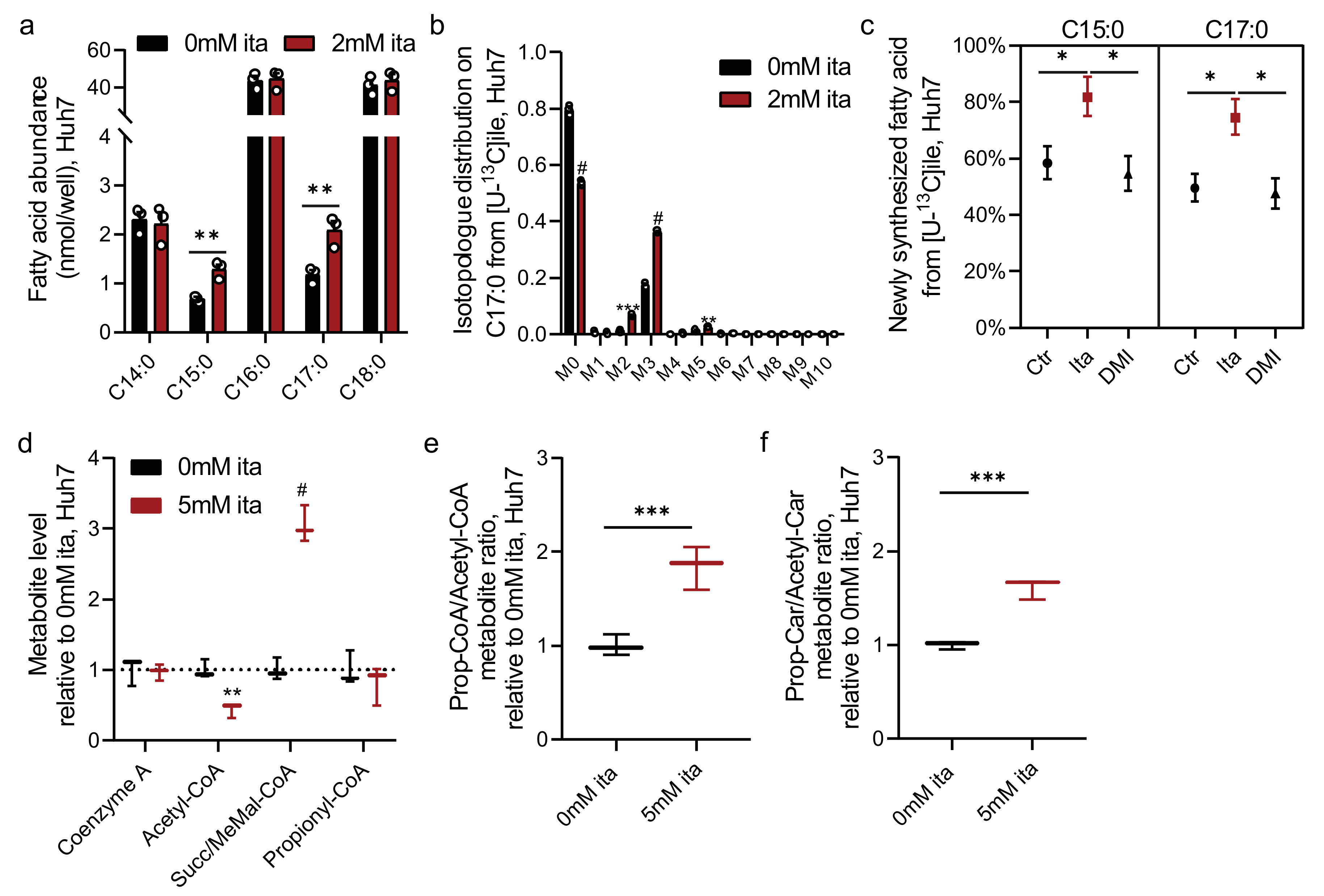 Metabolites 11 00117 g005 Metabolites 11 00117 g005