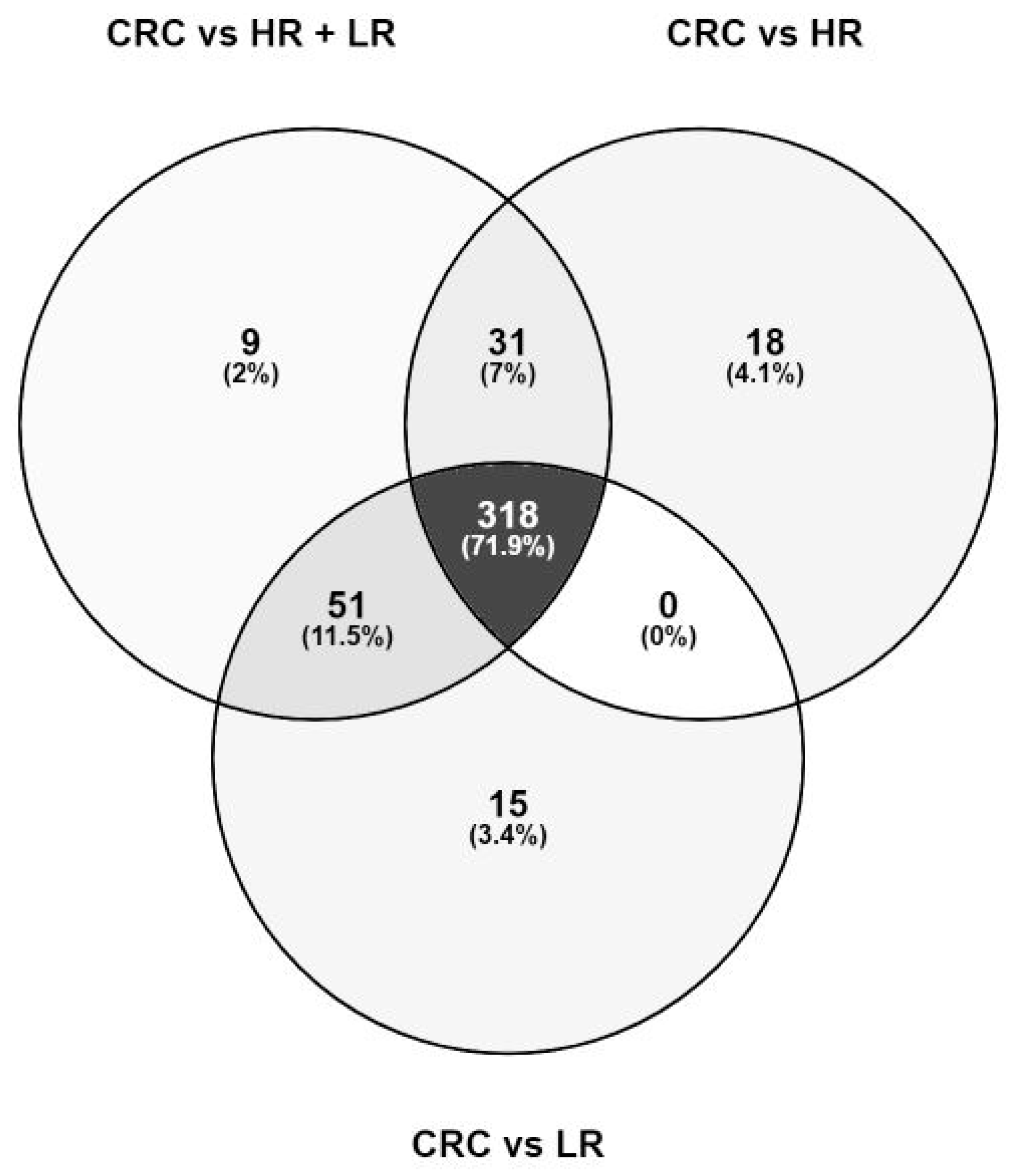 Metabolites 11 00119 g001 Metabolites 11 00119 g001