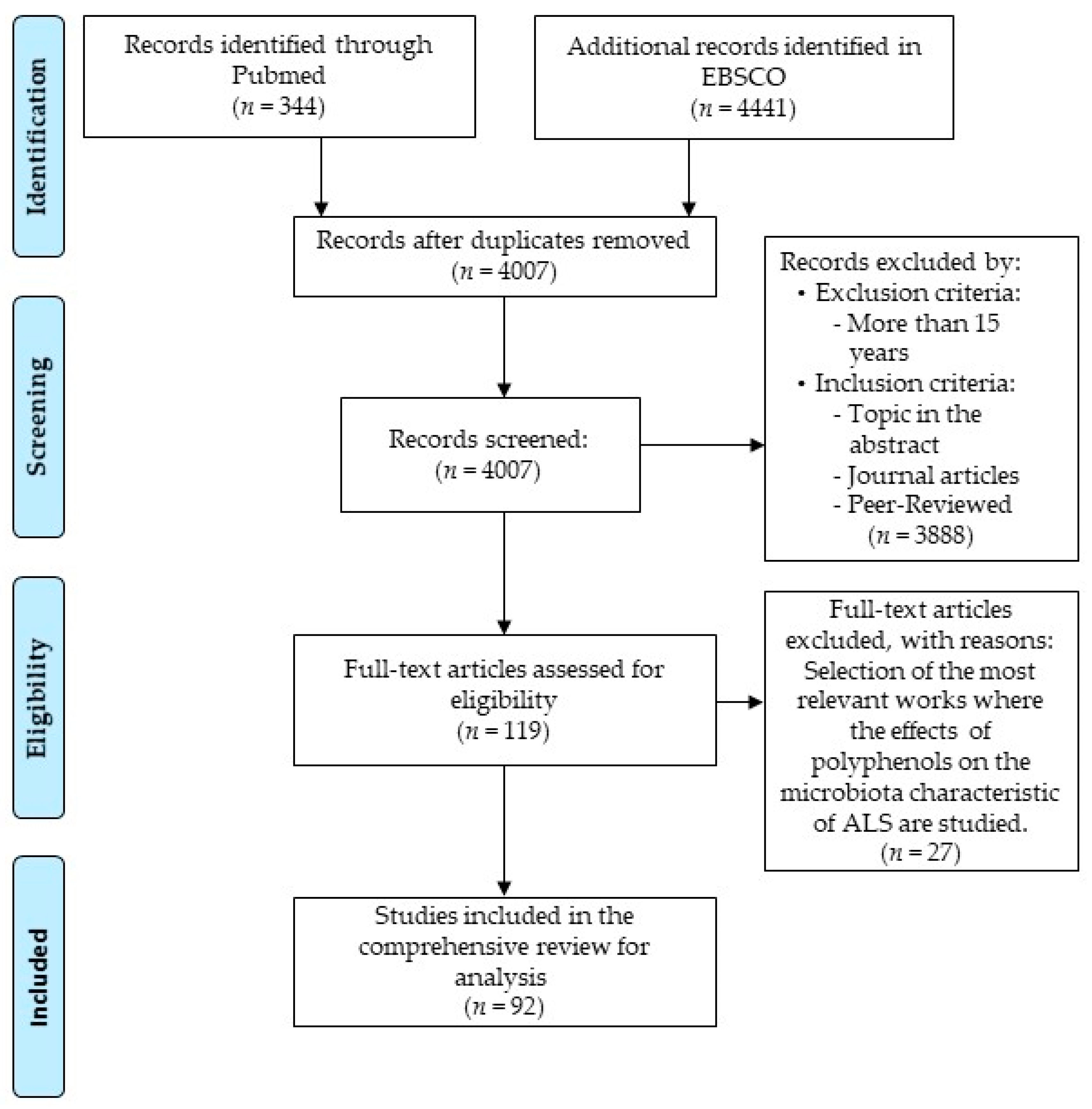 Metabolites 11 00120 g001