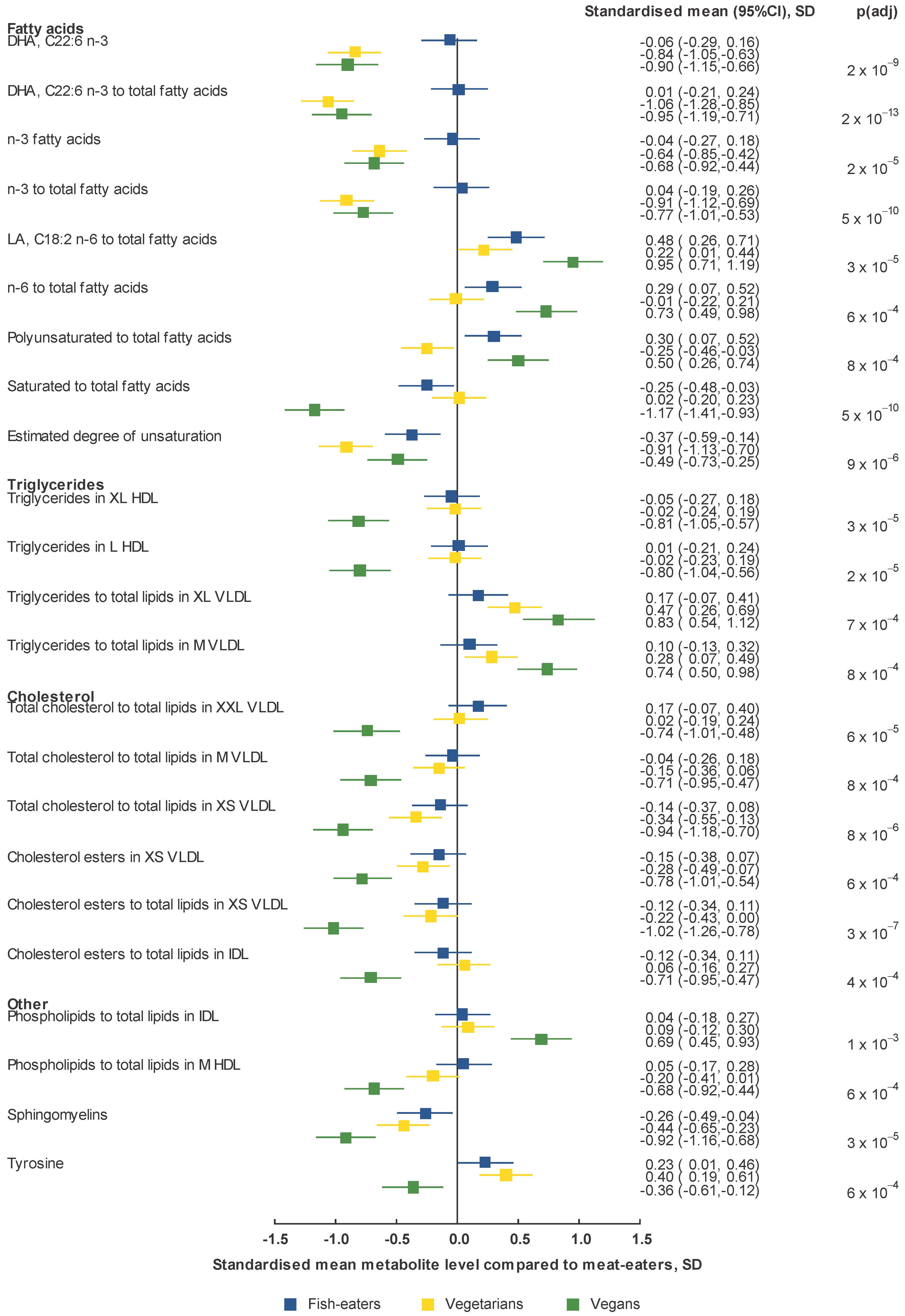 Metabolites 11 00121 g002
