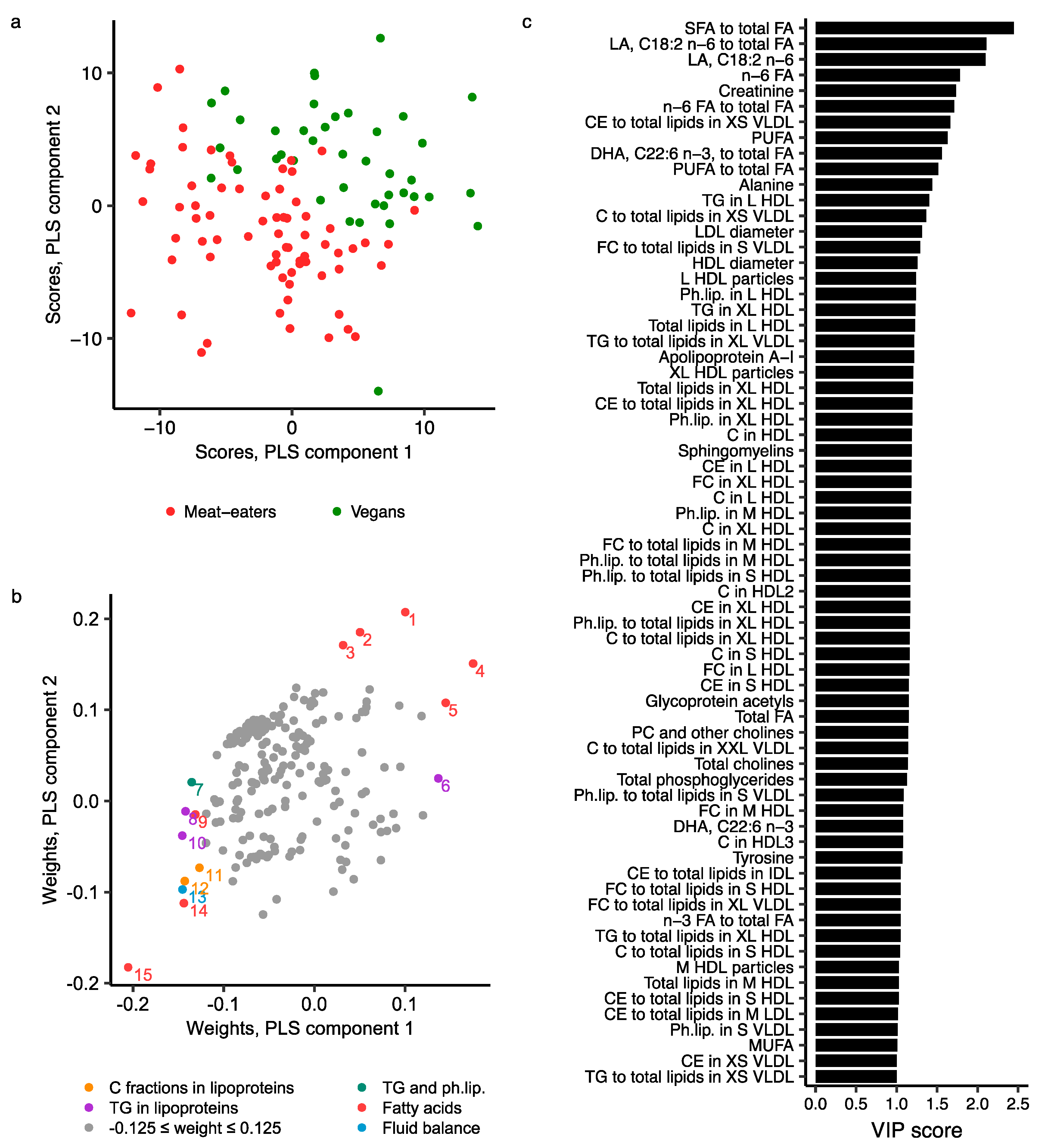 Metabolites 11 00121 g005