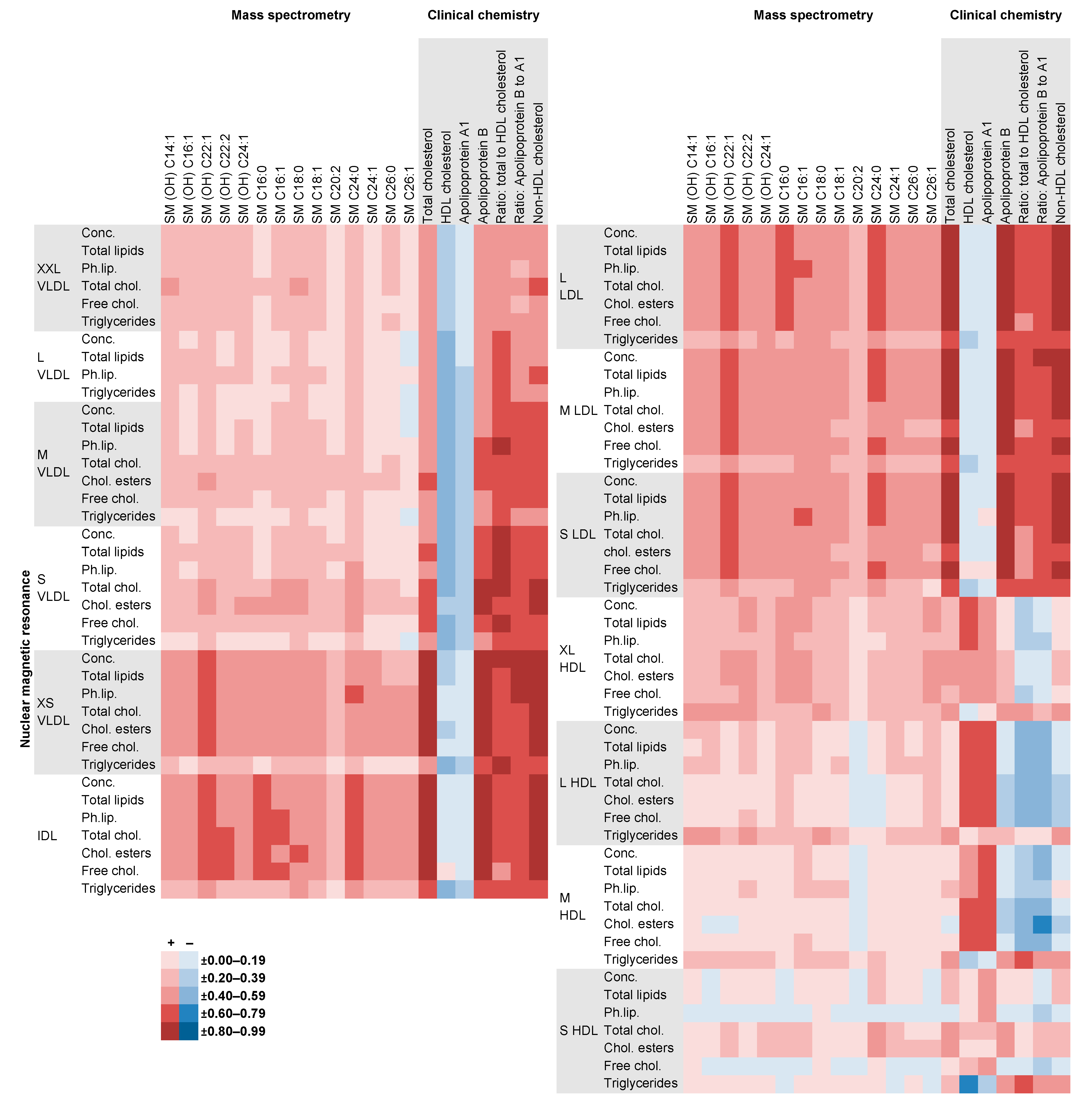Metabolites 11 00121 g006