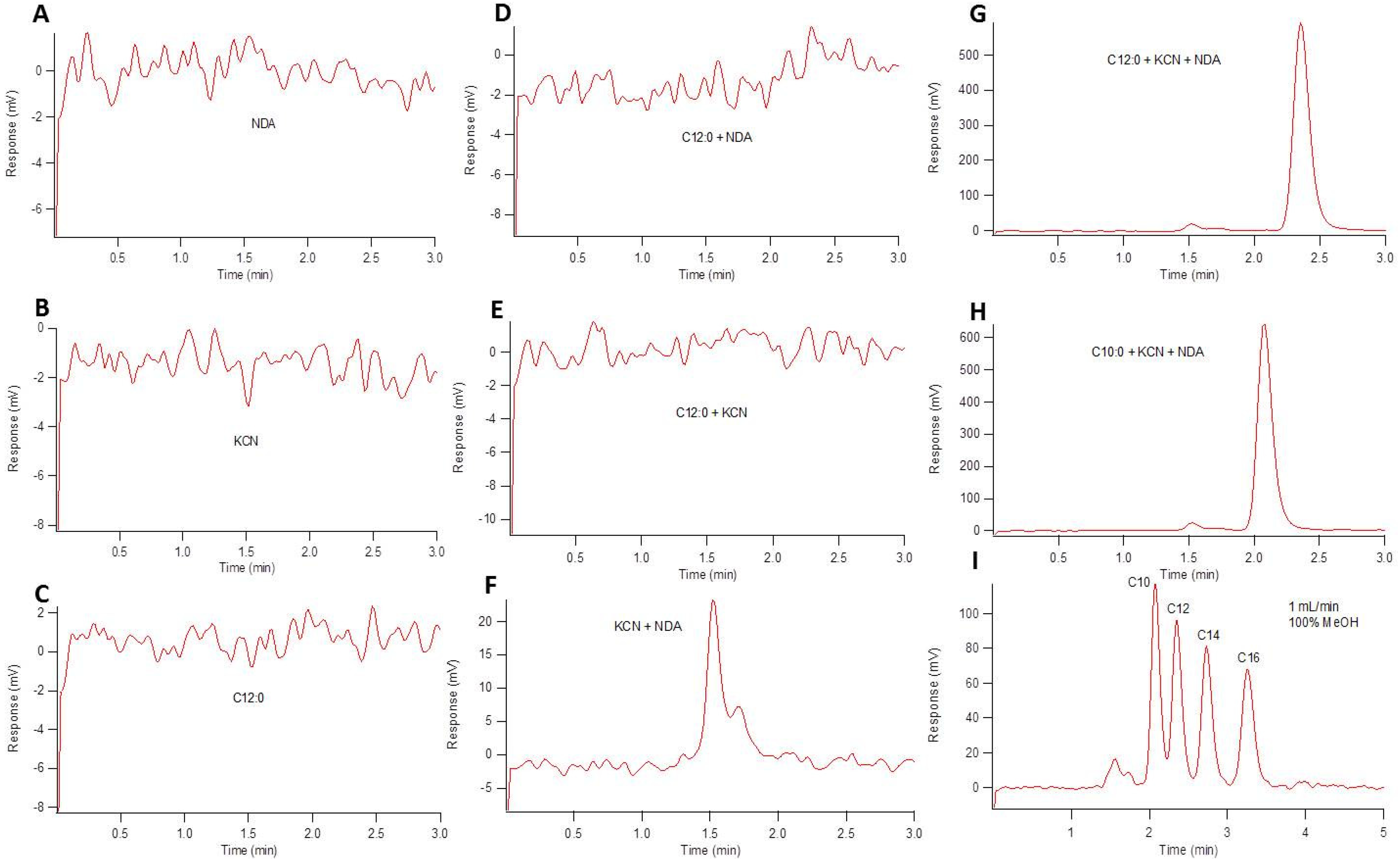 Metabolites 11 00130 g003