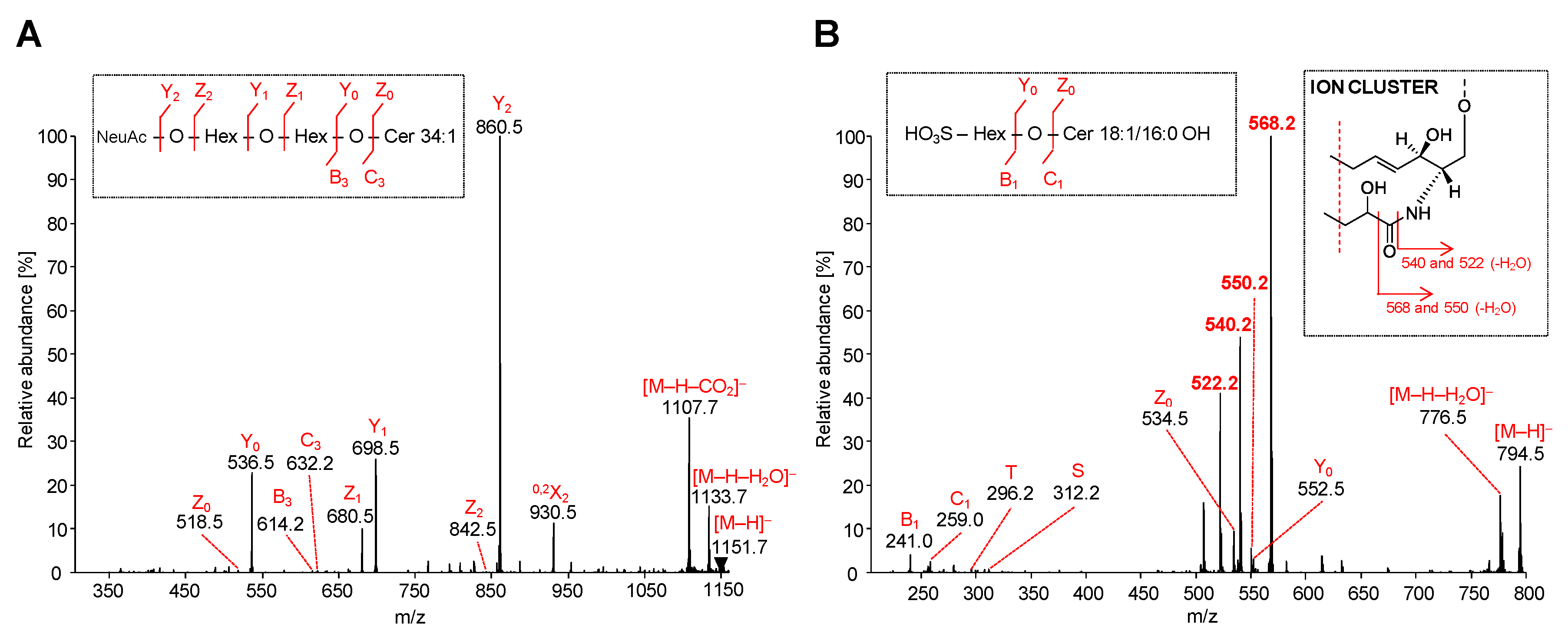 Metabolites 11 00140 g007