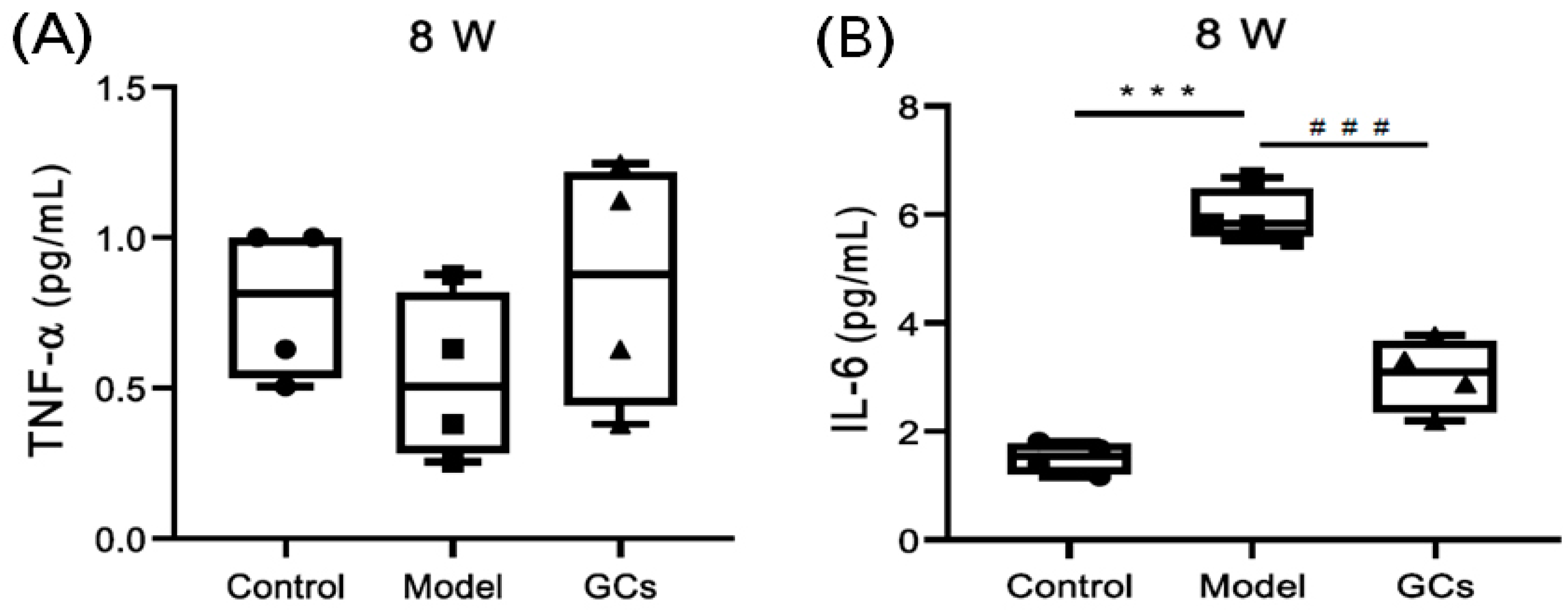 Metabolites 11 00142 g002 Metabolites 11 00142 g002