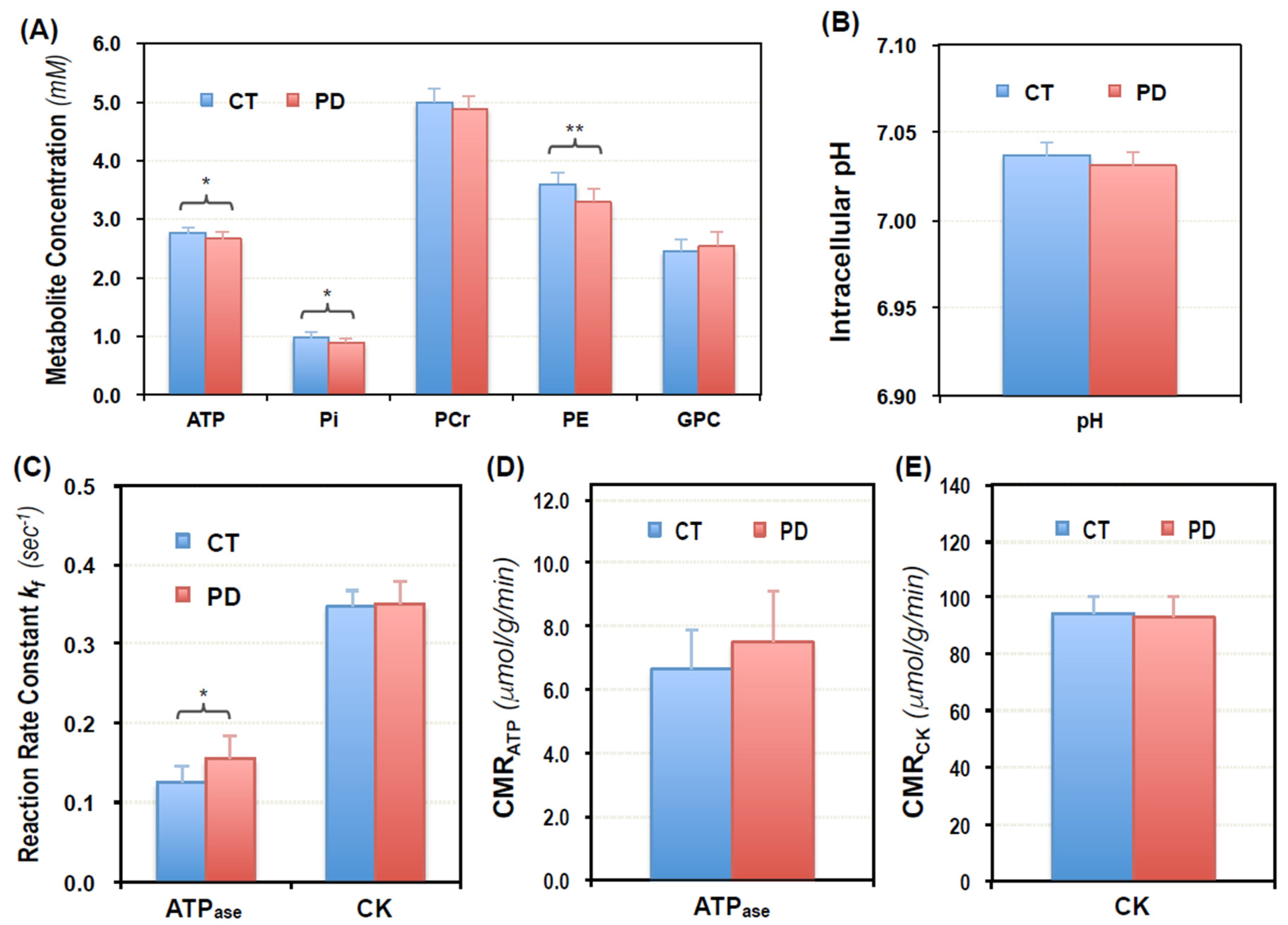 Metabolites 11 00145 g003