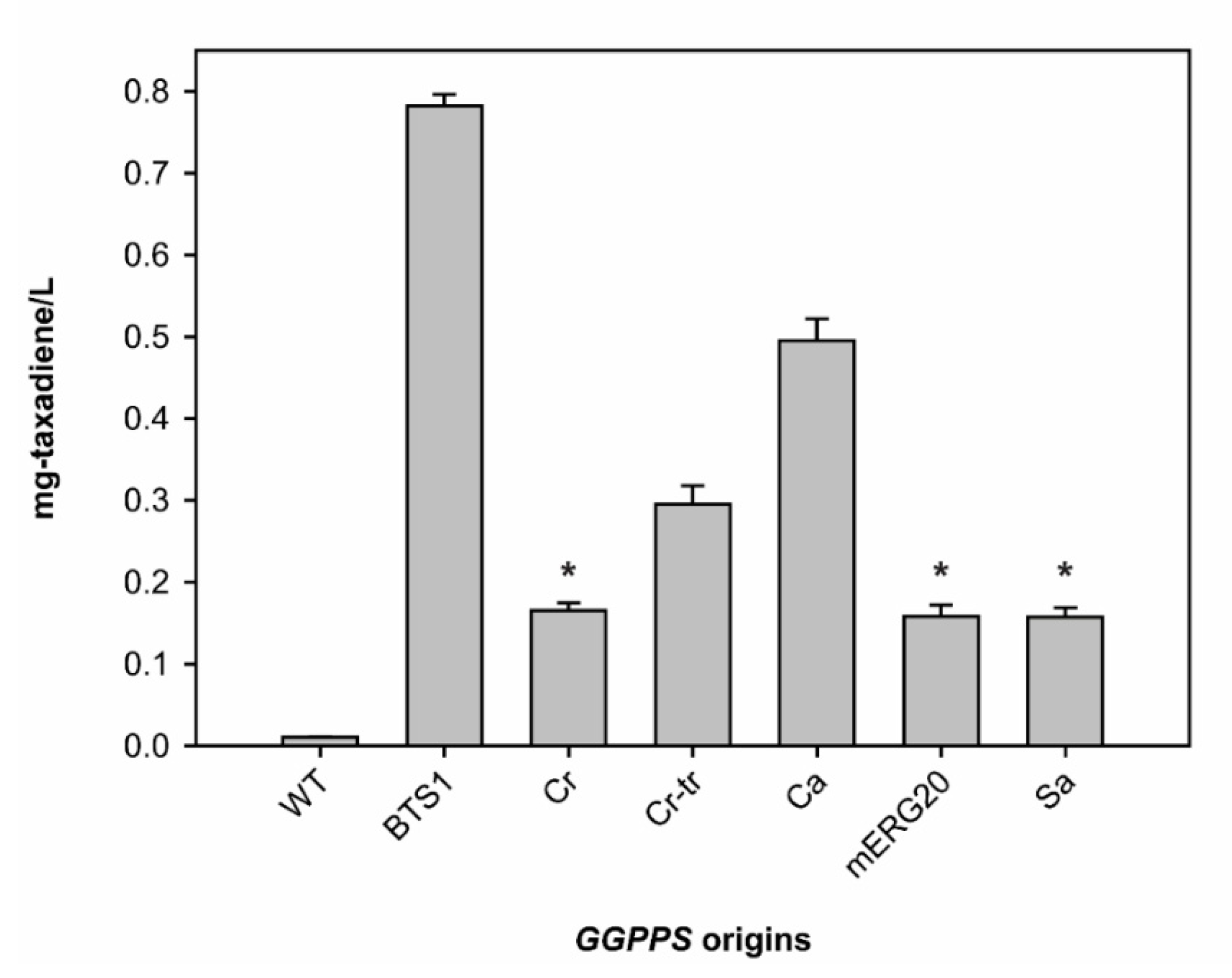 Metabolites 11 00147 g003 Metabolites 11 00147 g003