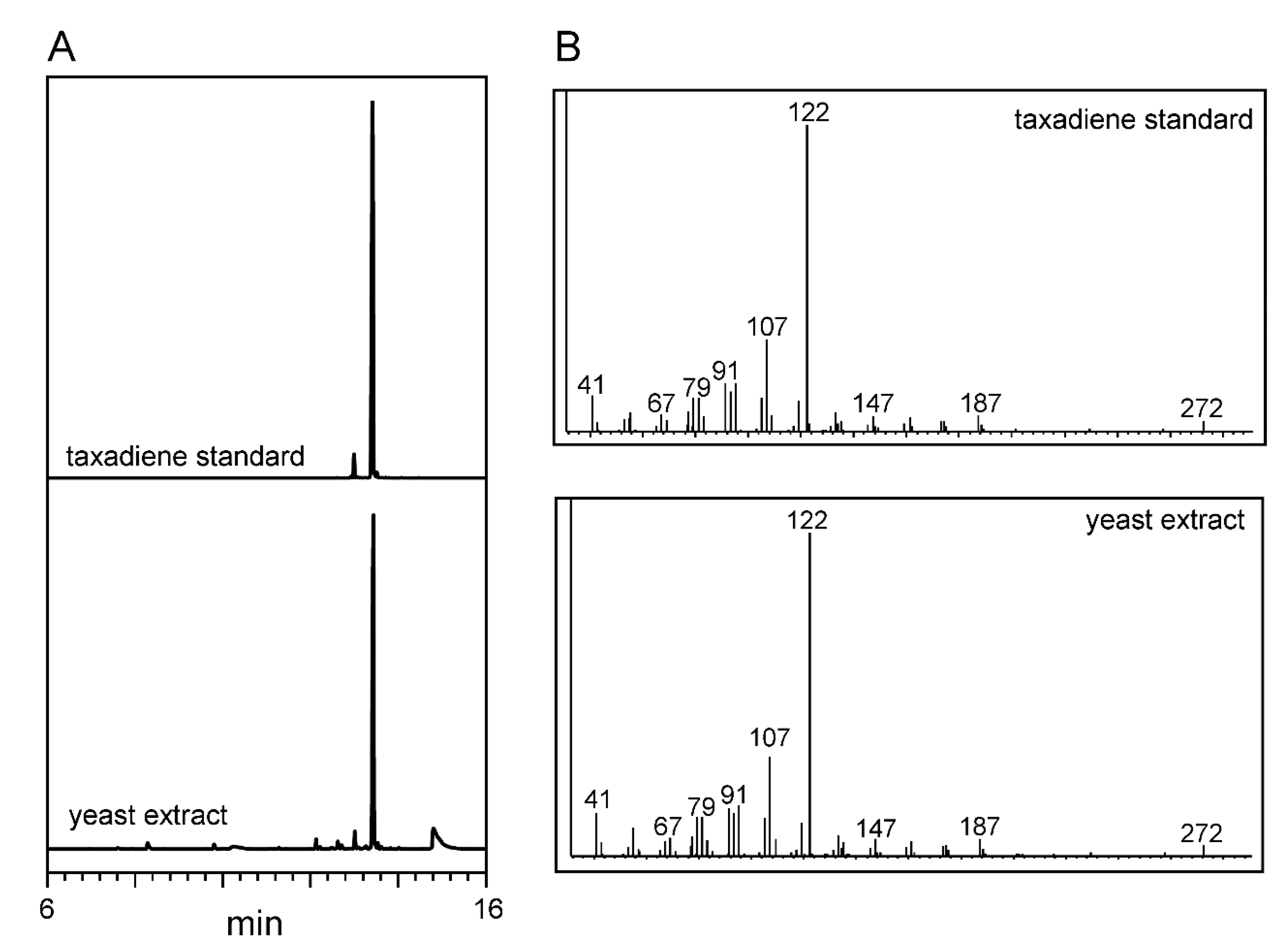 Metabolites 11 00147 g005 Metabolites 11 00147 g005