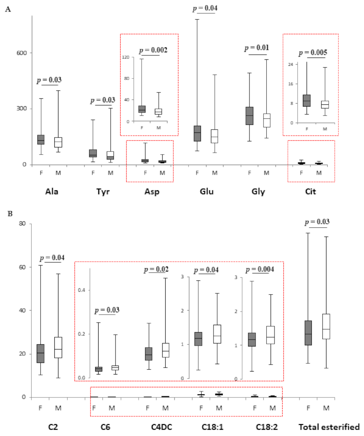 Metabolites 11 00158 g001