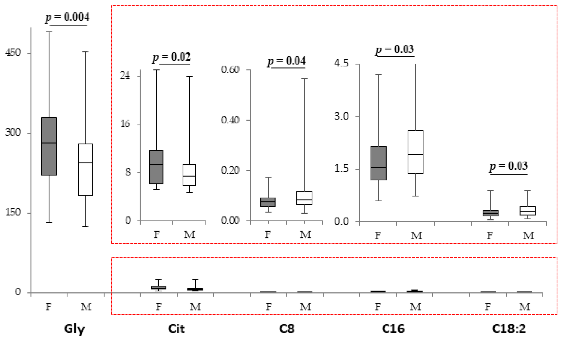 Metabolites 11 00158 g002