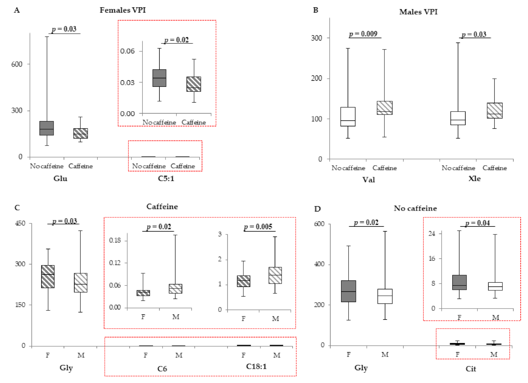 Metabolites 11 00158 g003
