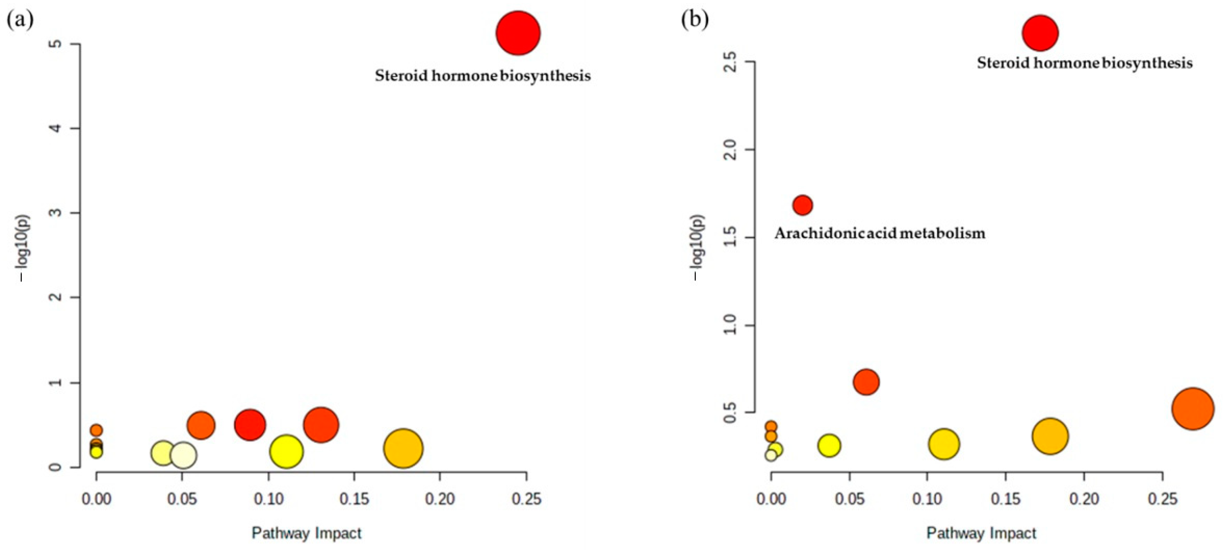 Metabolites 11 00178 g004