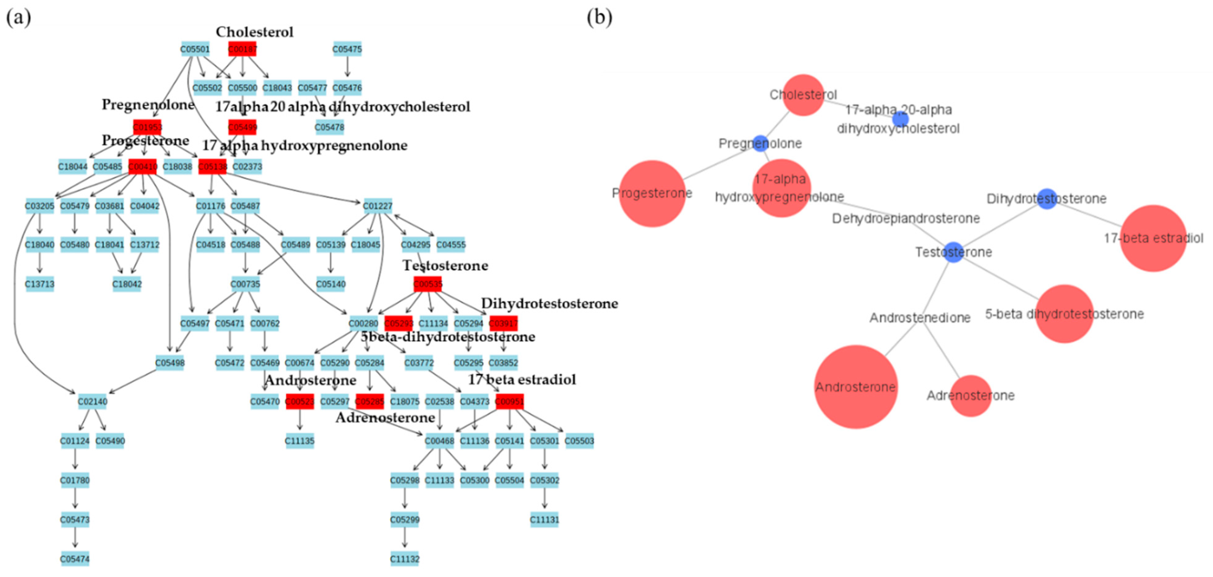 Metabolites 11 00178 g005