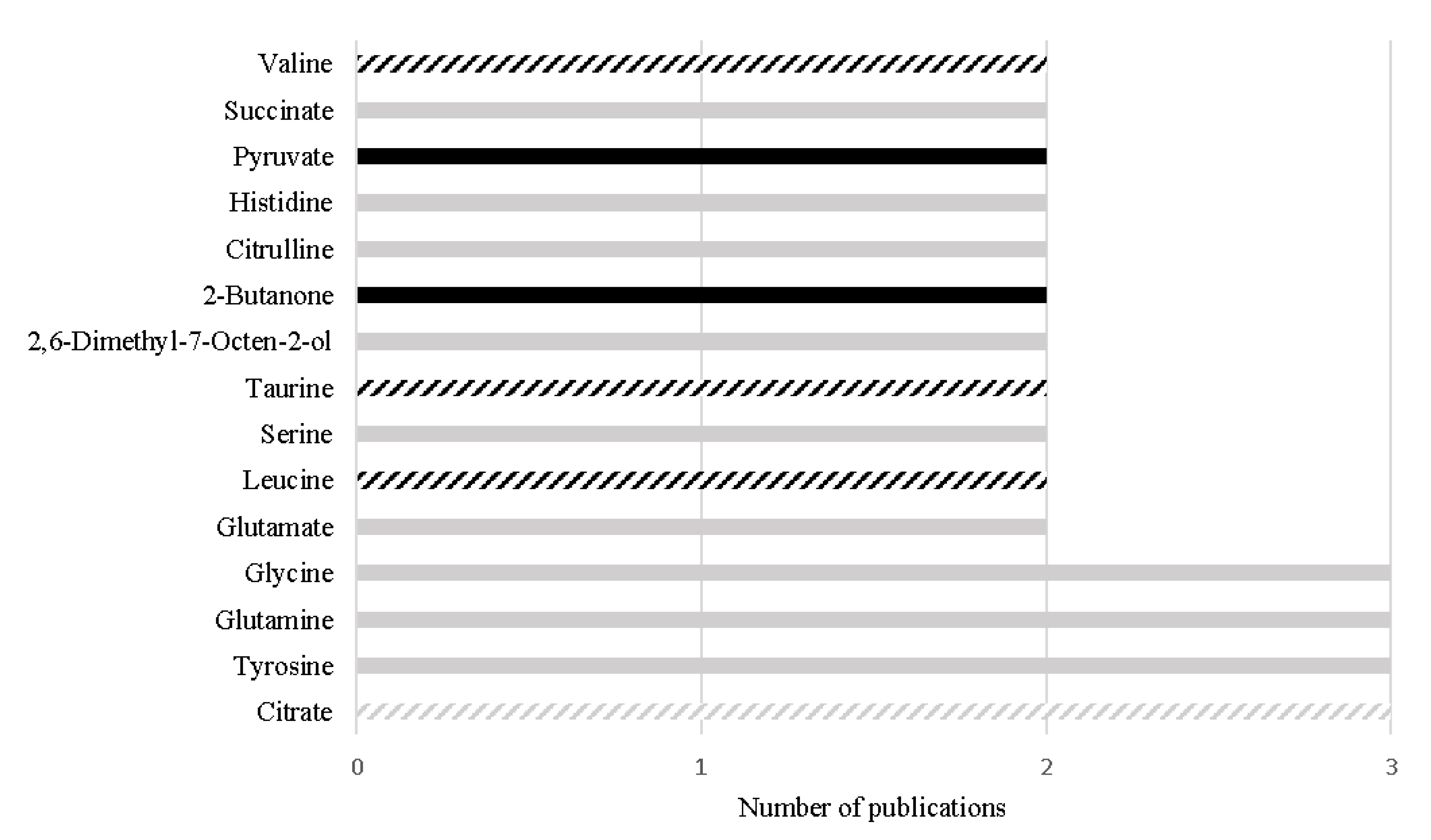 Metabolites 11 00181 g003 Metabolites 11 00181 g003