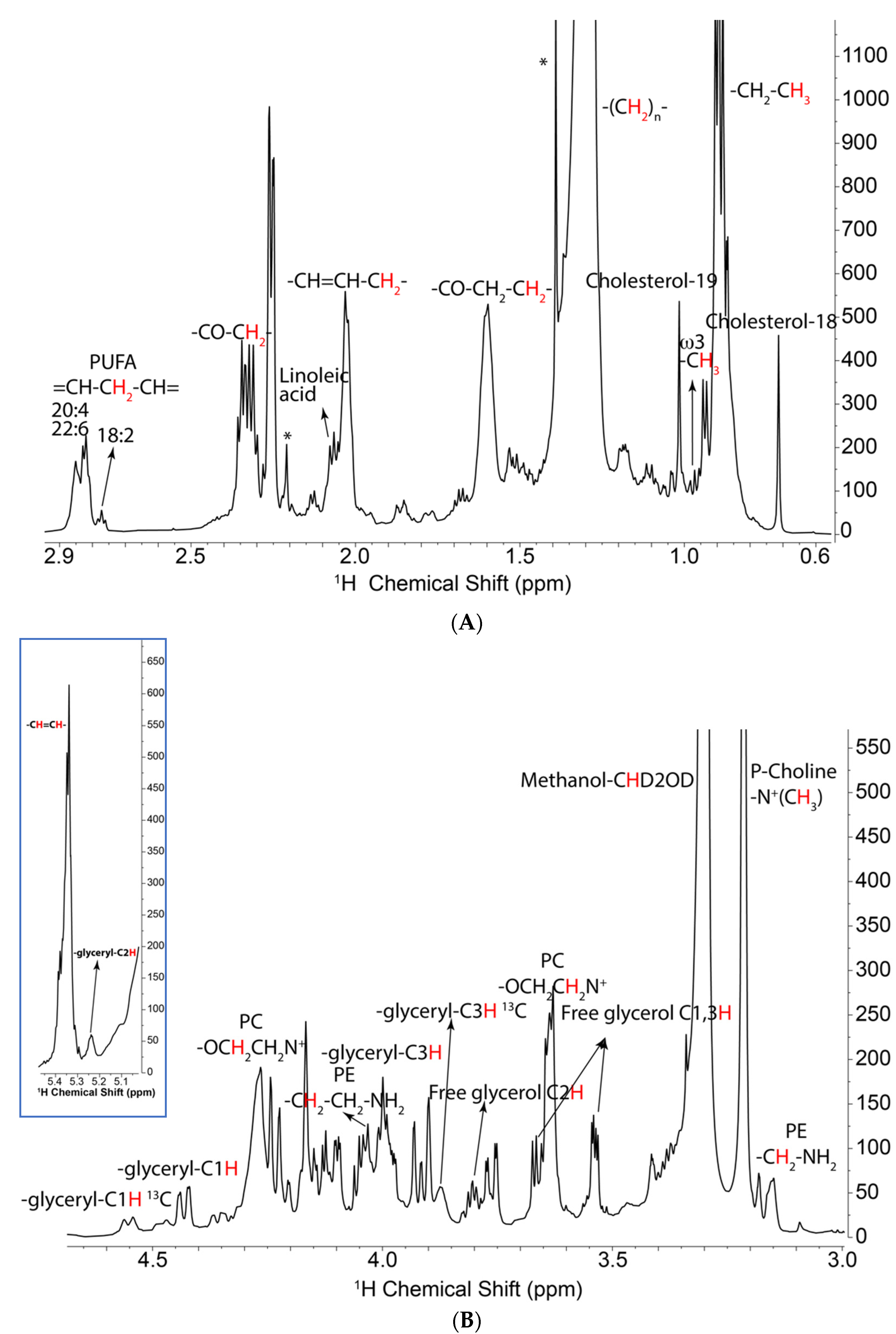Metabolites 11 00202 g001