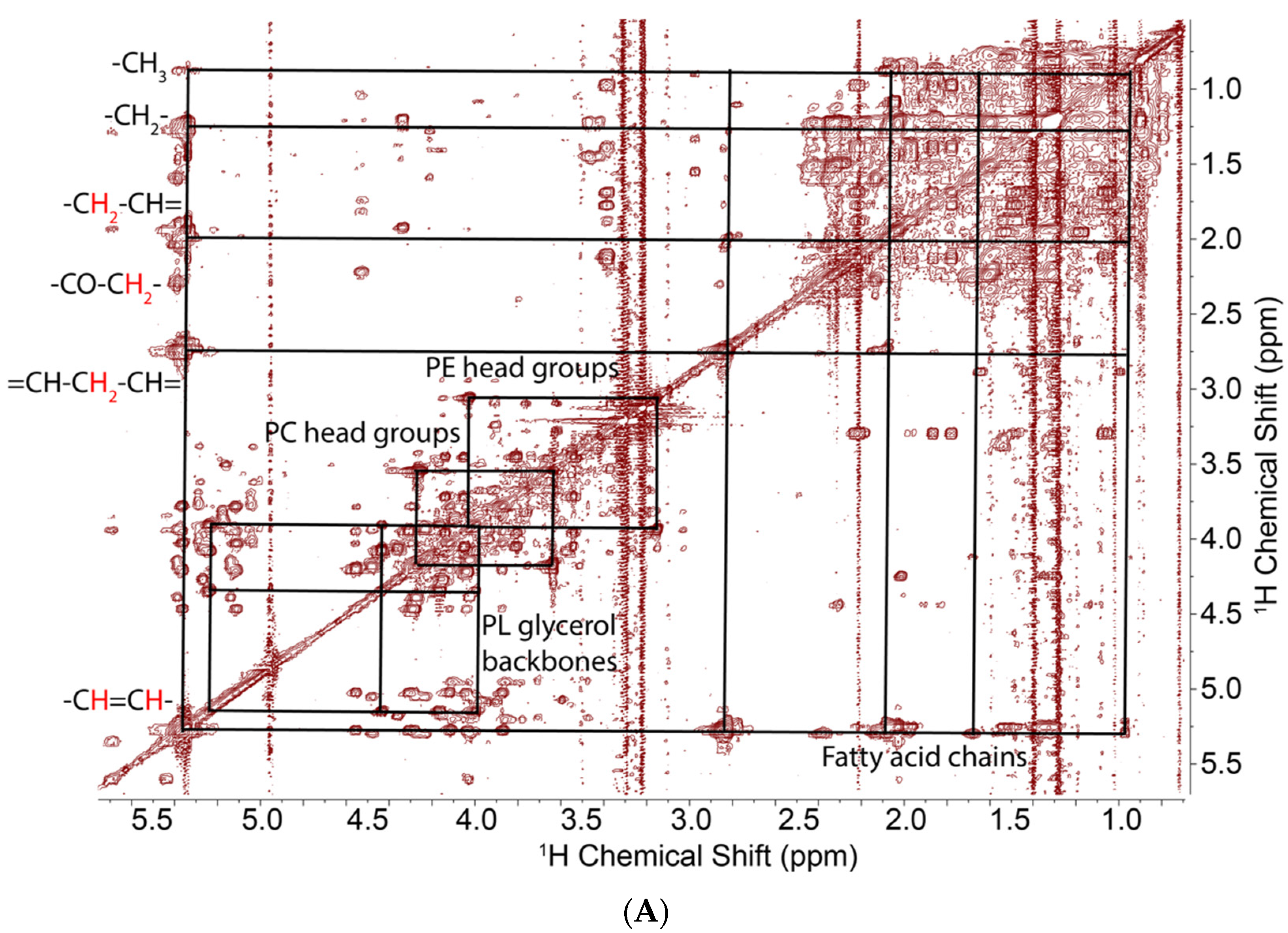 Metabolites 11 00202 g002a