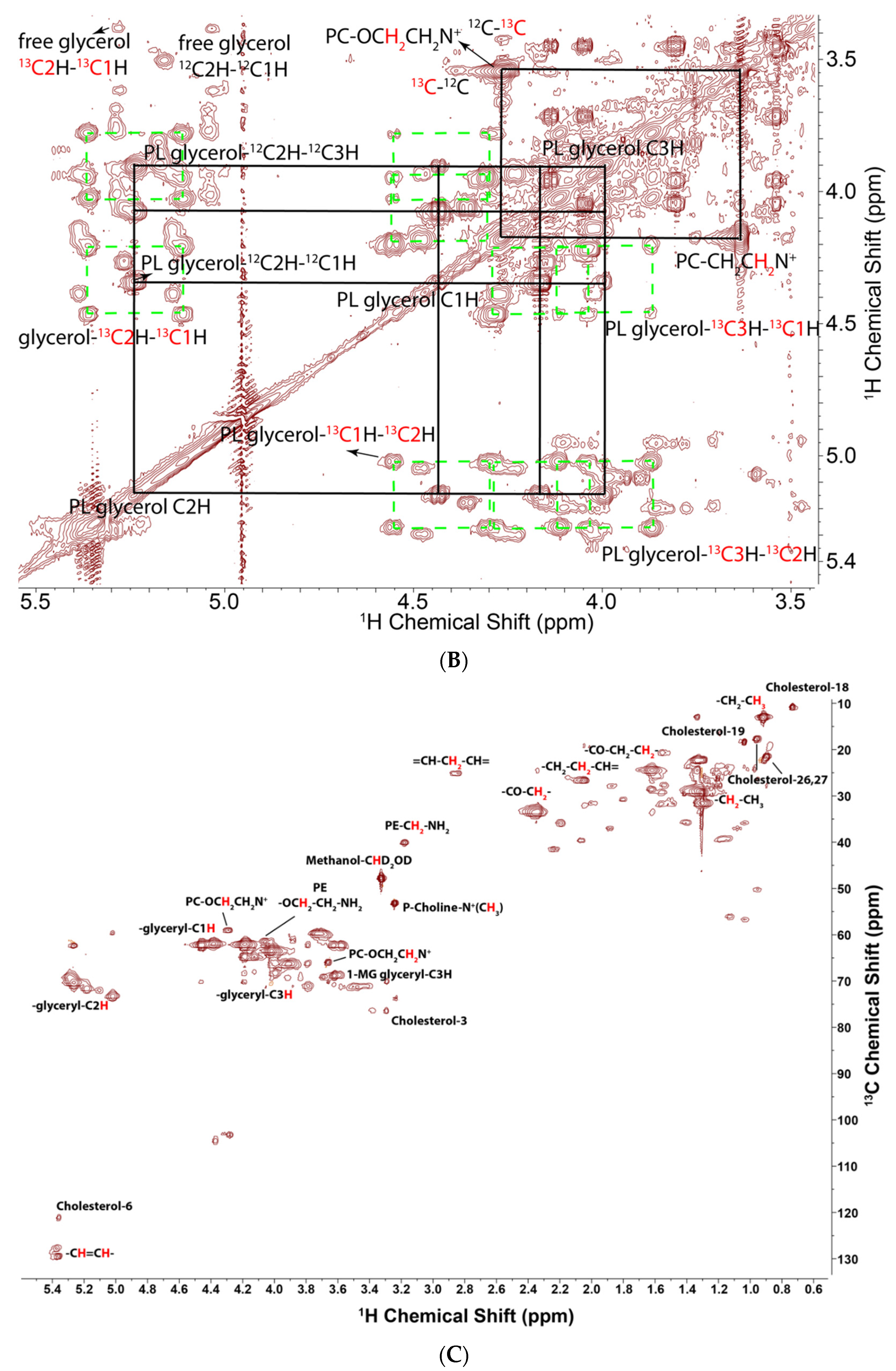 Metabolites 11 00202 g002b