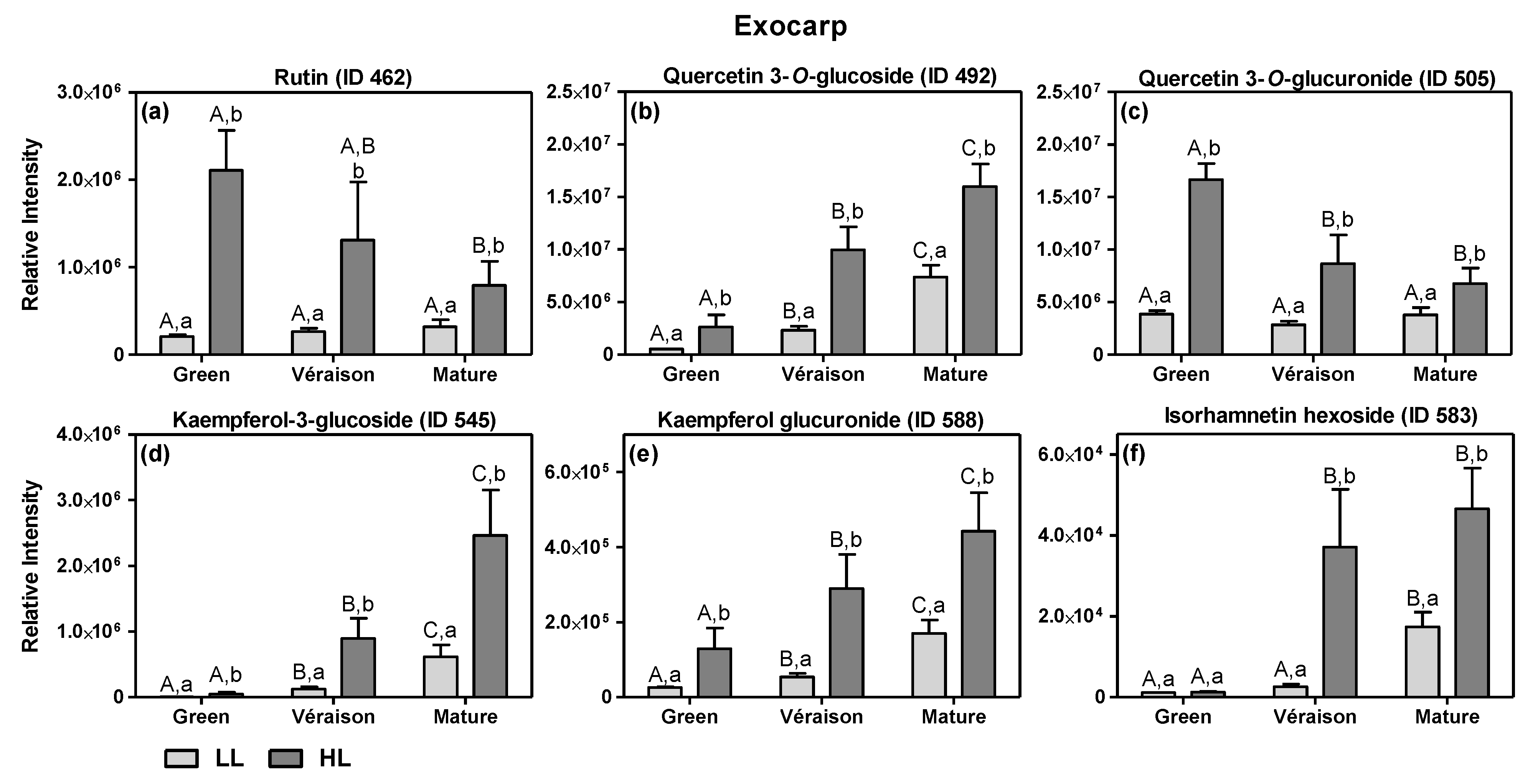 Metabolites 11 00205 g003