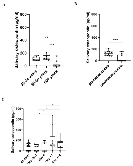 Metabolites 11 00208 g003 Metabolites 11 00208 g003